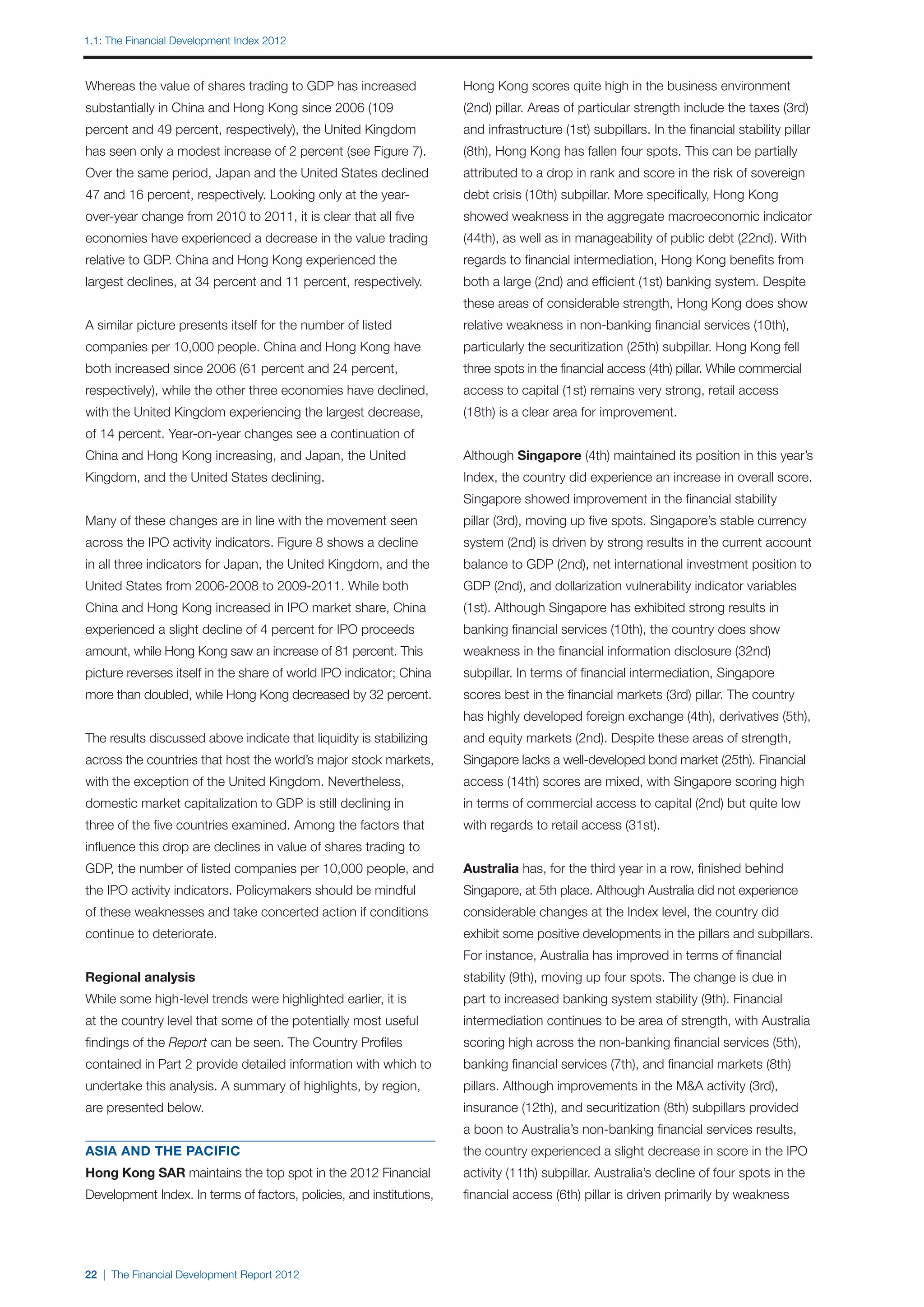 1.1: The Financial Development Index 2012



Whereas the value of shares trading to GDP has increased              Hong Kong scores quite high in the business environment
substantially in China and Hong Kong since 2006 (109                  (2nd) pillar. Areas of particular strength include the taxes (3rd)
percent and 49 percent, respectively), the United Kingdom             and infrastructure (1st) subpillars. In the financial stability pillar
has seen only a modest increase of 2 percent (see Figure 7).          (8th), Hong Kong has fallen four spots. This can be partially
Over the same period, Japan and the United States declined            attributed to a drop in rank and score in the risk of sovereign
47 and 16 percent, respectively. Looking only at the year-            debt crisis (10th) subpillar. More specifically, Hong Kong
over-year change from 2010 to 2011, it is clear that all five         showed weakness in the aggregate macroeconomic indicator
economies have experienced a decrease in the value trading            (44th), as well as in manageability of public debt (22nd). With
relative to GDP. China and Hong Kong experienced the                  regards to financial intermediation, Hong Kong benefits from
largest declines, at 34 percent and 11 percent, respectively.         both a large (2nd) and efficient (1st) banking system. Despite
                                                                      these areas of considerable strength, Hong Kong does show
A similar picture presents itself for the number of listed            relative weakness in non-banking financial services (10th),
companies per 10,000 people. China and Hong Kong have                 particularly the securitization (25th) subpillar. Hong Kong fell
both increased since 2006 (61 percent and 24 percent,                 three spots in the financial access (4th) pillar. While commercial
respectively), while the other three economies have declined,         access to capital (1st) remains very strong, retail access
with the United Kingdom experiencing the largest decrease,            (18th) is a clear area for improvement.
of 14 percent. Year-on-year changes see a continuation of
China and Hong Kong increasing, and Japan, the United                 Although Singapore (4th) maintained its position in this year’s
Kingdom, and the United States declining.                             Index, the country did experience an increase in overall score.
                                                                      Singapore showed improvement in the financial stability
Many of these changes are in line with the movement seen              pillar (3rd), moving up five spots. Singapore’s stable currency
across the IPO activity indicators. Figure 8 shows a decline          system (2nd) is driven by strong results in the current account
in all three indicators for Japan, the United Kingdom, and the        balance to GDP (2nd), net international investment position to
United States from 2006-2008 to 2009-2011. While both                 GDP (2nd), and dollarization vulnerability indicator variables
China and Hong Kong increased in IPO market share, China              (1st). Although Singapore has exhibited strong results in
experienced a slight decline of 4 percent for IPO proceeds            banking financial services (10th), the country does show
amount, while Hong Kong saw an increase of 81 percent. This           weakness in the financial information disclosure (32nd)
picture reverses itself in the share of world IPO indicator; China    subpillar. In terms of financial intermediation, Singapore
more than doubled, while Hong Kong decreased by 32 percent.           scores best in the financial markets (3rd) pillar. The country
                                                                      has highly developed foreign exchange (4th), derivatives (5th),
The results discussed above indicate that liquidity is stabilizing    and equity markets (2nd). Despite these areas of strength,
across the countries that host the world’s major stock markets,       Singapore lacks a well-developed bond market (25th). Financial
with the exception of the United Kingdom. Nevertheless,               access (14th) scores are mixed, with Singapore scoring high
domestic market capitalization to GDP is still declining in           in terms of commercial access to capital (2nd) but quite low
three of the five countries examined. Among the factors that          with regards to retail access (31st).
influence this drop are declines in value of shares trading to
GDP, the number of listed companies per 10,000 people, and            Australia has, for the third year in a row, finished behind
the IPO activity indicators. Policymakers should be mindful           Singapore, at 5th place. Although Australia did not experience
of these weaknesses and take concerted action if conditions           considerable changes at the Index level, the country did
continue to deteriorate.                                              exhibit some positive developments in the pillars and subpillars.
                                                                      For instance, Australia has improved in terms of financial
Regional analysis                                                     stability (9th), moving up four spots. The change is due in
While some high-level trends were highlighted earlier, it is          part to increased banking system stability (9th). Financial
at the country level that some of the potentially most useful         intermediation continues to be area of strength, with Australia
findings of the Report can be seen. The Country Profiles              scoring high across the non-banking financial services (5th),
contained in Part 2 provide detailed information with which to        banking financial services (7th), and financial markets (8th)
undertake this analysis. A summary of highlights, by region,          pillars. Although improvements in the M&A activity (3rd),
are presented below.                                                  insurance (12th), and securitization (8th) subpillars provided
                                                                      a boon to Australia’s non-banking financial services results,
ASIA AND THE PACIFIC                                                  the country experienced a slight decrease in score in the IPO
Hong Kong SAR maintains the top spot in the 2012 Financial            activity (11th) subpillar. Australia’s decline of four spots in the
Development Index. In terms of factors, policies, and institutions,   financial access (6th) pillar is driven primarily by weakness




22 | The Financial Development Report 2012
 