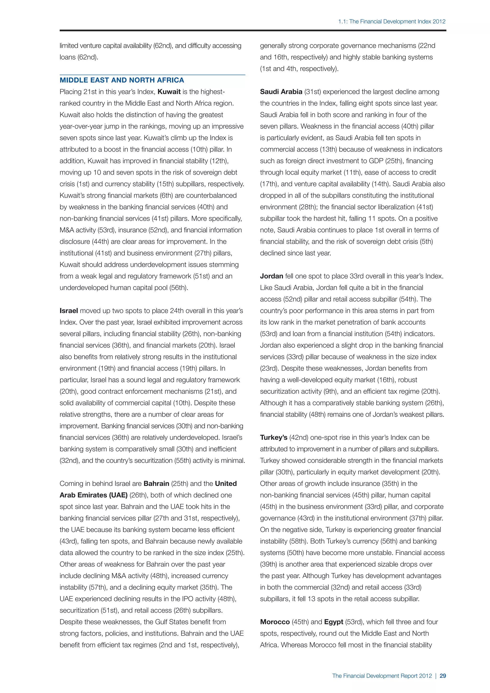 1.1: The Financial Development Index 2012



limited venture capital availability (62nd), and difficulty accessing   generally strong corporate governance mechanisms (22nd
loans (62nd).                                                           and 16th, respectively) and highly stable banking systems
                                                                        (1st and 4th, respectively).
MIDDLE EAST AND NORTH AFRICA
Placing 21st in this year’s Index, Kuwait is the highest-               Saudi Arabia (31st) experienced the largest decline among
ranked country in the Middle East and North Africa region.              the countries in the Index, falling eight spots since last year.
Kuwait also holds the distinction of having the greatest                Saudi Arabia fell in both score and ranking in four of the
year-over-year jump in the rankings, moving up an impressive            seven pillars. Weakness in the financial access (40th) pillar
seven spots since last year. Kuwait’s climb up the Index is             is particularly evident, as Saudi Arabia fell ten spots in
attributed to a boost in the financial access (10th) pillar. In         commercial access (13th) because of weakness in indicators
addition, Kuwait has improved in financial stability (12th),            such as foreign direct investment to GDP (25th), financing
moving up 10 and seven spots in the risk of sovereign debt              through local equity market (11th), ease of access to credit
crisis (1st) and currency stability (15th) subpillars, respectively.    (17th), and venture capital availability (14th). Saudi Arabia also
Kuwait’s strong financial markets (6th) are counterbalanced             dropped in all of the subpillars constituting the institutional
by weakness in the banking financial services (40th) and                environment (28th); the financial sector liberalization (41st)
non-banking financial services (41st) pillars. More specifically,       subpillar took the hardest hit, falling 11 spots. On a positive
M&A activity (53rd), insurance (52nd), and financial information        note, Saudi Arabia continues to place 1st overall in terms of
disclosure (44th) are clear areas for improvement. In the               financial stability, and the risk of sovereign debt crisis (5th)
institutional (41st) and business environment (27th) pillars,           declined since last year.
Kuwait should address underdevelopment issues stemming
from a weak legal and regulatory framework (51st) and an                Jordan fell one spot to place 33rd overall in this year’s Index.
underdeveloped human capital pool (56th).                               Like Saudi Arabia, Jordan fell quite a bit in the financial
                                                                        access (52nd) pillar and retail access subpillar (54th). The
Israel moved up two spots to place 24th overall in this year’s          country’s poor performance in this area stems in part from
Index. Over the past year, Israel exhibited improvement across          its low rank in the market penetration of bank accounts
several pillars, including financial stability (26th), non-banking      (53rd) and loan from a financial institution (54th) indicators.
financial services (36th), and financial markets (20th). Israel         Jordan also experienced a slight drop in the banking financial
also benefits from relatively strong results in the institutional       services (33rd) pillar because of weakness in the size index
environment (19th) and financial access (19th) pillars. In              (23rd). Despite these weaknesses, Jordan benefits from
particular, Israel has a sound legal and regulatory framework           having a well-developed equity market (16th), robust
(20th), good contract enforcement mechanisms (21st), and                securitization activity (9th), and an efficient tax regime (20th).
solid availability of commercial capital (10th). Despite these          Although it has a comparatively stable banking system (26th),
relative strengths, there are a number of clear areas for               financial stability (48th) remains one of Jordan’s weakest pillars.
improvement. Banking financial services (30th) and non-banking
financial services (36th) are relatively underdeveloped. Israel’s       Turkey’s (42nd) one-spot rise in this year’s Index can be
banking system is comparatively small (30th) and inefficient            attributed to improvement in a number of pillars and subpillars.
(32nd), and the country’s securitization (55th) activity is minimal.    Turkey showed considerable strength in the financial markets
                                                                        pillar (30th), particularly in equity market development (20th).
Coming in behind Israel are Bahrain (25th) and the United               Other areas of growth include insurance (35th) in the
Arab Emirates (UAE) (26th), both of which declined one                  non-banking financial services (45th) pillar, human capital
spot since last year. Bahrain and the UAE took hits in the              (45th) in the business environment (33rd) pillar, and corporate
banking financial services pillar (27th and 31st, respectively),        governance (43rd) in the institutional environment (37th) pillar.
the UAE because its banking system became less efficient                On the negative side, Turkey is experiencing greater financial
(43rd), falling ten spots, and Bahrain because newly available          instability (58th). Both Turkey’s currency (56th) and banking
data allowed the country to be ranked in the size index (25th).         systems (50th) have become more unstable. Financial access
Other areas of weakness for Bahrain over the past year                  (39th) is another area that experienced sizable drops over
include declining M&A activity (48th), increased currency               the past year. Although Turkey has development advantages
instability (57th), and a declining equity market (35th). The           in both the commercial (32nd) and retail access (33rd)
UAE experienced declining results in the IPO activity (48th),           subpillars, it fell 13 spots in the retail access subpillar.
securitization (51st), and retail access (26th) subpillars.
Despite these weaknesses, the Gulf States benefit from                  Morocco (45th) and Egypt (53rd), which fell three and four
strong factors, policies, and institutions. Bahrain and the UAE         spots, respectively, round out the Middle East and North
benefit from efficient tax regimes (2nd and 1st, respectively),         Africa. Whereas Morocco fell most in the financial stability



                                                                                                    The Financial Development Report 2012 | 29
 