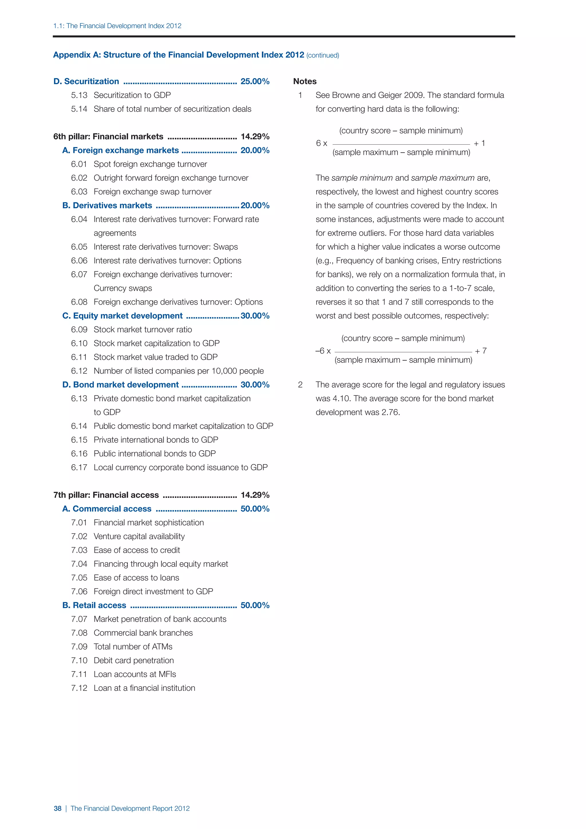 1.1: The Financial Development Index 2012



Appendix A: Structure of the Financial Development Index 2012 (continued)


D. Securitization .................................................. 25.00%   Notes
		 5.13 	 Securitization to GDP                                               	1	   See Browne and Geiger 2009. The standard formula
		 5.14 	 Share of total number of securitization deals                       		    for converting hard data is the following:

                                                                                            (country score – sample minimum)
6th pillar: Financial markets ............................... 14.29%
                                                                                    6x                                            +1
	 A. Foreign exchange markets ........................ 20.00%                              (sample maximum – sample minimum)
		 6.01 	 Spot foreign exchange turnover
		 6.02 	 Outright forward foreign exchange turnover                          		    The sample minimum and sample maximum are,
		 6.03 	 Foreign exchange swap turnover                                      		    respectively, the lowest and highest country scores
	 B. Derivatives markets ..................................... 20.00%         		    in the sample of countries covered by the Index. In
		 6.04 	 Interest rate derivatives turnover: Forward rate                    		    some instances, adjustments were made to account
			          agreements                                                       		    for extreme outliers. For those hard data variables
		 6.05	 Interest rate derivatives turnover: Swaps                            		    for which a higher value indicates a worse outcome
		 6.06 	 Interest rate derivatives turnover: Options                         		    (e.g., Frequency of banking crises, Entry restrictions
		 6.07 	 Foreign exchange derivatives turnover:                              		    for banks), we rely on a normalization formula that, in
			          Currency swaps                                                   		    addition to converting the series to a 1-to-7 scale,
		 6.08 	 Foreign exchange derivatives turnover: Options                      		    reverses it so that 1 and 7 still corresponds to the
	 C. Equity market development ........................ 30.00%                		    worst and best possible outcomes, respectively:
		 6.09 	 Stock market turnover ratio
                                                                                             (country score – sample minimum)
		 6.10 	 Stock market capitalization to GDP
                                                                                    –6 x                                          +7
		 6.11	 Stock market value traded to GDP                                                  (sample maximum – sample minimum)
		 6.12 	 Number of listed companies per 10,000 people
	 D. Bond market development ........................ 30.00%                  	2	   The average score for the legal and regulatory issues
		 6.13 	 Private domestic bond market capitalization                         		    was 4.10. The average score for the bond market
			          to GDP                                                           		    development was 2.76.
		 6.14 	 Public domestic bond market capitalization to GDP
		 6.15 	 Private international bonds to GDP
		 6.16 	 Public international bonds to GDP
		 6.17 	 Local currency corporate bond issuance to GDP


7th pillar: Financial access ................................. 14.29%
	 A. Commercial access .................................... 50.00%
		 7.01 	 Financial market sophistication
		 7.02 	 Venture capital availability
		 7.03 	 Ease of access to credit
		 7.04 	 Financing through local equity market
		 7.05 	 Ease of access to loans
		 7.06 	 Foreign direct investment to GDP
	 B. Retail access ............................................... 50.00%
		 7.07 	 Market penetration of bank accounts
		 7.08 	 Commercial bank branches
		 7.09 	 Total number of ATMs
		 7.10 	 Debit card penetration
		 7.11	 Loan accounts at MFIs
		 7.12 	 Loan at a financial institution




38 | The Financial Development Report 2012
 