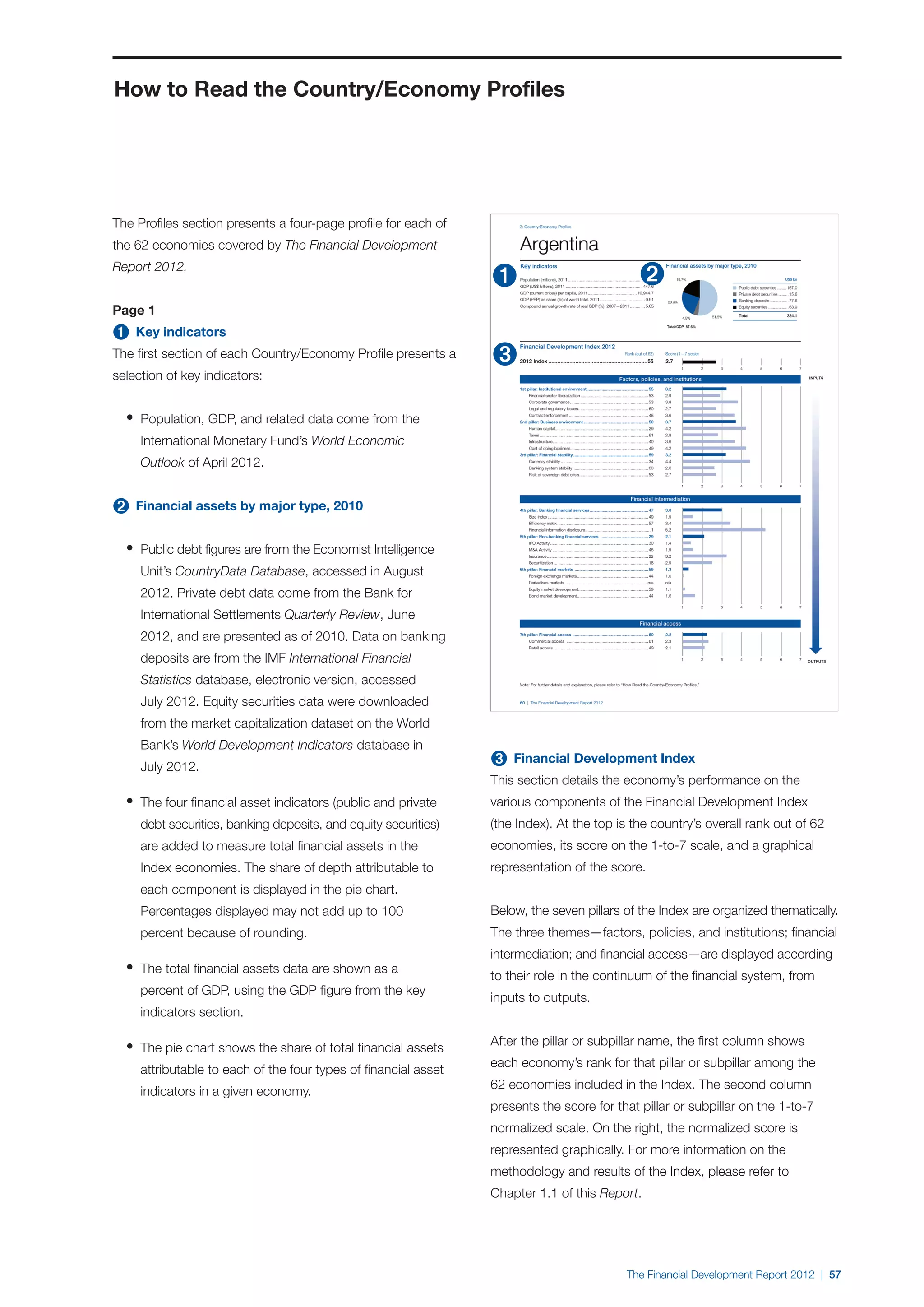 How to Read the Country/Economy Profiles




The Profiles section presents a four-page profile for each of
the 62 economies covered by The Financial Development
Report 2012.


Page 1
➊ Key indicators
The first section of each Country/Economy Profile presents a
selection of key indicators:


  •	 Population, GDP, and related data come from the
     International Monetary Fund’s World Economic
     Outlook of April 2012.


➋ Financial assets by major type, 2010
  •	 Public debt figures are from the Economist Intelligence
     Unit’s CountryData Database, accessed in August
     2012. Private debt data come from the Bank for
     International Settlements Quarterly Review, June
     2012, and are presented as of 2010. Data on banking
     deposits are from the IMF International Financial
     Statistics database, electronic version, accessed
     July 2012. Equity securities data were downloaded
     from the market capitalization dataset on the World
     Bank’s World Development Indicators database in
     July 2012.                                                  ➌ Financial Development Index
                                                                 This section details the economy’s performance on the
  •	 The four financial asset indicators (public and private     various components of the Financial Development Index
     debt securities, banking deposits, and equity securities)   (the Index). At the top is the country’s overall rank out of 62
     are added to measure total financial assets in the          economies, its score on the 1-to-7 scale, and a graphical
     Index economies. The share of depth attributable to         representation of the score.
     each component is displayed in the pie chart.
     Percentages displayed may not add up to 100                 Below, the seven pillars of the Index are organized thematically.
     percent because of rounding.                                The three themes—factors, policies, and institutions; financial
                                                                 intermediation; and financial access—are displayed according
  •	 The total financial assets data are shown as a              to their role in the continuum of the financial system, from
     percent of GDP, using the GDP figure from the key
                                                                 inputs to outputs.
     indicators section.

  •	 The pie chart shows the share of total financial assets     After the pillar or subpillar name, the first column shows
                                                                 each economy’s rank for that pillar or subpillar among the
     attributable to each of the four types of financial asset
                                                                 62 economies included in the Index. The second column
     indicators in a given economy.
                                                                 presents the score for that pillar or subpillar on the 1-to-7
                                                                 normalized scale. On the right, the normalized score is
                                                                 represented graphically. For more information on the
                                                                 methodology and results of the Index, please refer to
                                                                 Chapter 1.1 of this Report.




                                                                                          The Financial Development Report 2012 | 57
 