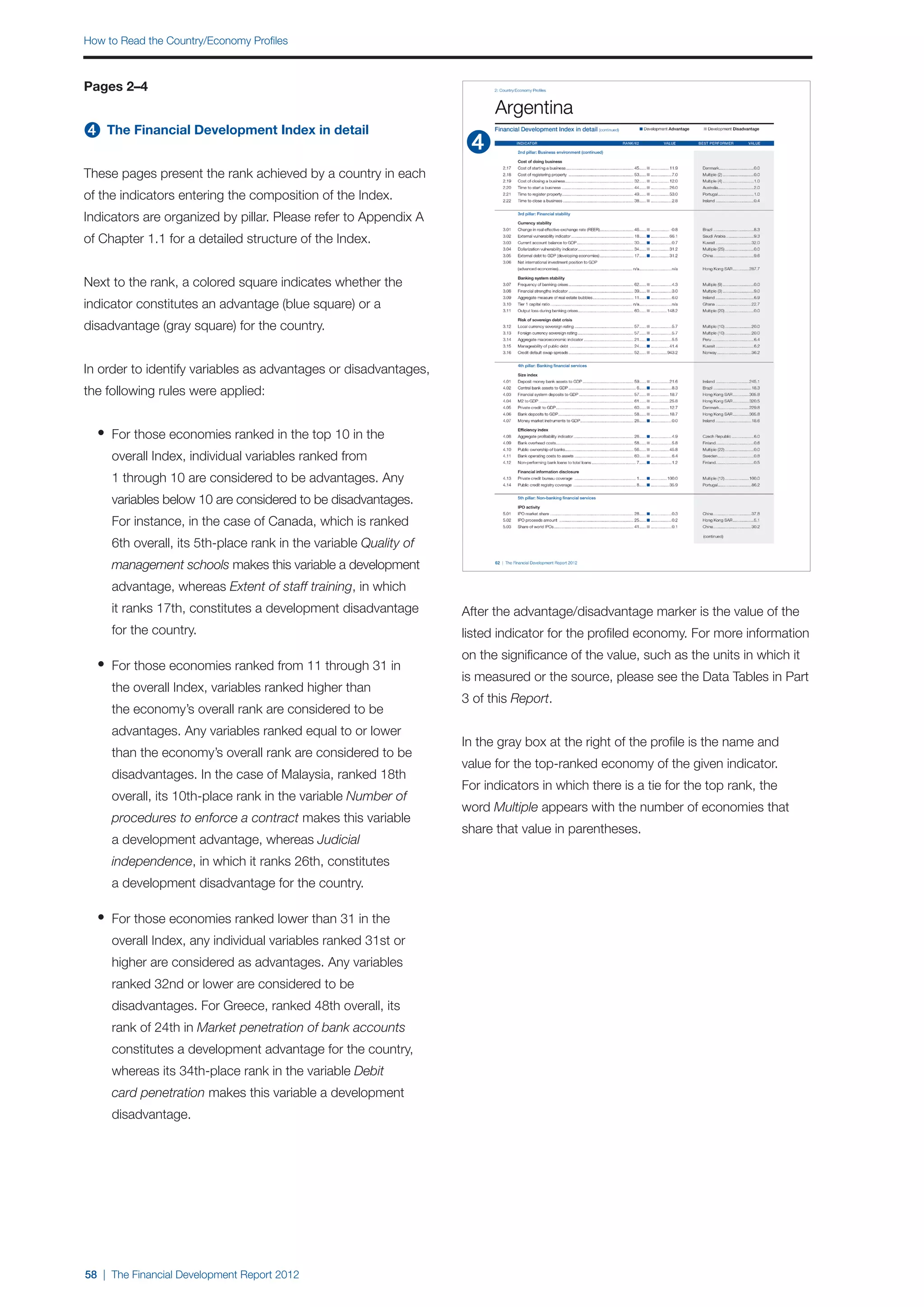 How to Read the Country/Economy Profiles



Pages 2–4


➍ The Financial Development Index in detail
These pages present the rank achieved by a country in each
of the indicators entering the composition of the Index.
Indicators are organized by pillar. Please refer to Appendix A
of Chapter 1.1 for a detailed structure of the Index.


Next to the rank, a colored square indicates whether the
indicator constitutes an advantage (blue square) or a
disadvantage (gray square) for the country.


In order to identify variables as advantages or disadvantages,
the following rules were applied:


  •	 For those economies ranked in the top 10 in the
     overall Index, individual variables ranked from
     1 through 10 are considered to be advantages. Any
     variables below 10 are considered to be disadvantages.
     For instance, in the case of Canada, which is ranked
     6th overall, its 5th-place rank in the variable Quality of
     management schools makes this variable a development
     advantage, whereas Extent of staff training, in which
     it ranks 17th, constitutes a development disadvantage        After the advantage/disadvantage marker is the value of the
     for the country.                                             listed indicator for the profiled economy. For more information

  •	 For those economies ranked from 11 through 31 in
                                                                  on the significance of the value, such as the units in which it
                                                                  is measured or the source, please see the Data Tables in Part
     the overall Index, variables ranked higher than
                                                                  3 of this Report.
     the economy’s overall rank are considered to be
     advantages. Any variables ranked equal to or lower
                                                                  In the gray box at the right of the profile is the name and
     than the economy’s overall rank are considered to be
                                                                  value for the top-ranked economy of the given indicator.
     disadvantages. In the case of Malaysia, ranked 18th
                                                                  For indicators in which there is a tie for the top rank, the
     overall, its 10th-place rank in the variable Number of
                                                                  word Multiple appears with the number of economies that
     procedures to enforce a contract makes this variable
                                                                  share that value in parentheses.
     a development advantage, whereas Judicial
     independence, in which it ranks 26th, constitutes
     a development disadvantage for the country.

  •	 For those economies ranked lower than 31 in the
     overall Index, any individual variables ranked 31st or
     higher are considered as advantages. Any variables
     ranked 32nd or lower are considered to be
     disadvantages. For Greece, ranked 48th overall, its
     rank of 24th in Market penetration of bank accounts
     constitutes a development advantage for the country,
     whereas its 34th-place rank in the variable Debit
     card penetration makes this variable a development
     disadvantage.




58 | The Financial Development Report 2012
 