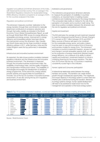 WEF Report: Fostering effective energy transition 2019 | PDF