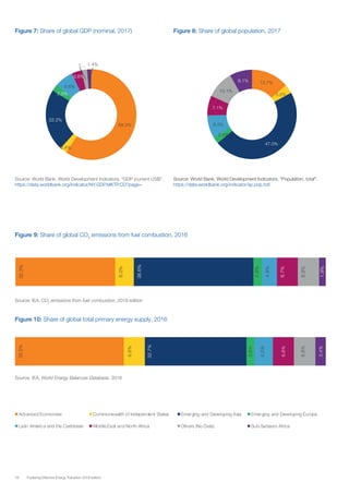 WEF Report: Fostering effective energy transition 2019 | PDF
