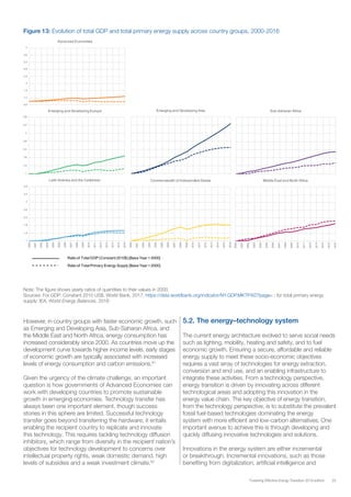 WEF Report: Fostering effective energy transition 2019 | PDF