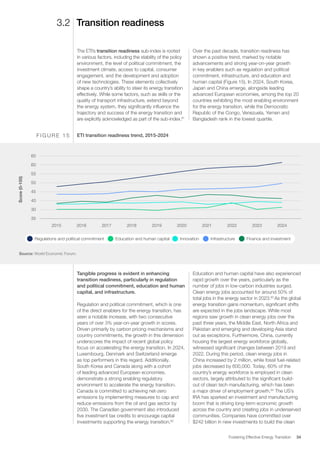 Fostering Effective Energy Transition (WEF) | PDF