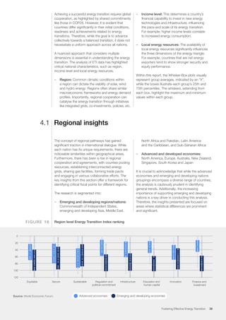 Fostering Effective Energy Transition (WEF) | PDF