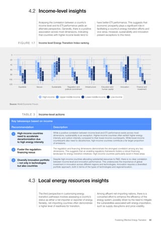 Fostering Effective Energy Transition (WEF) | PDF