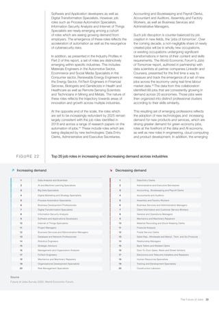 The Future of Jobs 30
Top 20 job roles in increasing and decreasing demand across industriesF I G U R E 2 2
1 Data Analyst...