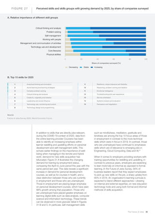 The Future of Jobs 36
Perceived skills and skills groups with growing demand by 2025, by share of companies surveyedF I G ...