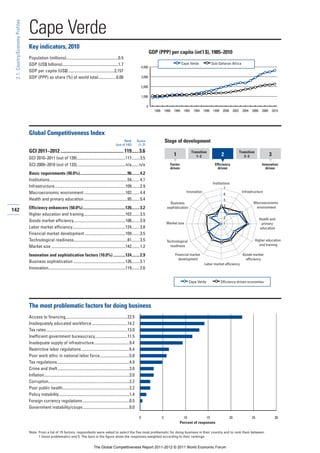 Wef gcr report_2011-12[1]
