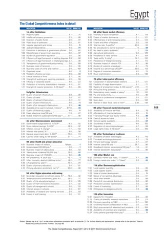 Wef gcr report_2011-12[1]