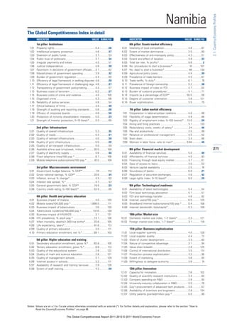 Wef gcr report_2011-12[1]