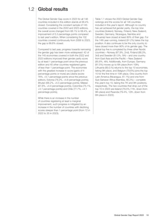 Global results
1.2
The Global Gender Gap score in 2023 for all 146
countries included in this edition stands at 68.4%
closed. Considering the constant sample of 145
countries covered in the 2022 and 2023 editions,
the overall score changed from 68.1% to 68.4%, an
improvement of 0.3 percentage points compared
to last year’s edition. When considering the 102
countries covered continuously from 2006 to 2023,
the gap is 68.6% closed.
Compared to last year, progress towards narrowing
the gender gap has been more widespread: 42 of
the 145 economies covered in both the 2022 and
2023 editions improved their gender parity score
by at least 1 percentage point since the previous
edition and 40 other countries registered gains
of less than 1 percentage point. The economies
with the greatest increase in score (gains of 4
percentage points or more) are Liberia (score:
76%, +5.1 percentage points since the previous
edition), Estonia (78.2%, +4.8 percentage points),
Bhutan (68.2%, +4.5 percentage points), Malawi
(67.6%, +4.4 percentage points), Colombia (75.1%,
+4.1 percentage points) and Chile (77.7%, +4.1
percentage points).
While there is an increase in the number
of countries registering at least a marginal
improvement, such progress is mitigated by an
increase in the number of countries with declining
scores steeper than 1 percentage point (from 12 in
2022 to 35 in 2023).
Table 1.1 shows the 2023 Global Gender Gap
rankings and the scores for all 146 countries
included in this year’s report. Although no country
has yet achieved full gender parity, the top nine
countries (Iceland, Norway, Finland, New Zealand,
Sweden, Germany, Nicaragua, Namibia and
Lithuania) have closed at least 80% of their gap. For
the 14th year running, Iceland (91.2%) takes the top
position. It also continues to be the only country to
have closed more than 90% of its gender gap. The
global top five is completed by three other Nordic
countries – Norway (87.9%, 2nd), Finland (86.3%,
3rd) and Sweden (81.5%, 5th) – and one country
from East Asia and the Pacific – New Zealand
(85.6%, 4th). Additionally, from Europe, Germany
(81.5%) moves up to 6th place (from 10th),
Lithuania (80.0.%) returns to the top 10 economies,
taking 9th place, and Belgium (79.6%) joins the top
10 for the first time in 10th place. One country from
Latin America (Nicaragua, 81.1%) and one from
Sub-Saharan Africa (Namibia, 80.2%) – complete
this year’s top 10, taking the 7th and 8th positions,
respectively. The two countries that drop out of the
top 10 in 2023 are Ireland (79.5%,11th, down from
9th place) and Rwanda (79.4%, 12th, down from
6th place in 2022).
Global Gender Gap Report 2023 10
 