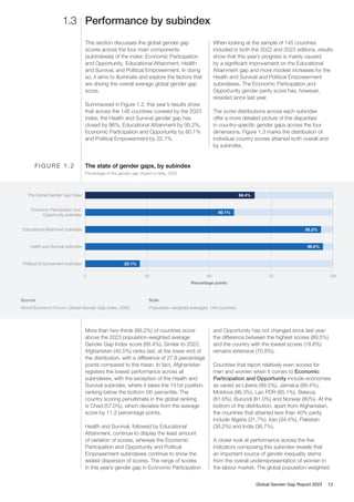 Performance by subindex​
1.3
This section discusses the global gender gap
scores across the four main components
(subindexes) of the index: Economic Participation
and Opportunity, Educational Attainment, Health
and Survival, and Political Empowerment. In doing
so, it aims to illuminate and explore the factors that
are driving the overall average global gender gap
score.
Summarized in Figure 1.2, this year’s results show
that across the 146 countries covered by the 2023
index, the Health and Survival gender gap has
closed by 96%, Educational Attainment by 95.2%,
Economic Participation and Opportunity by 60.1%
and Political Empowerment by 22.1%.
When looking at the sample of 145 countries
included in both the 2022 and 2023 editions, results
show that this year’s progress is mainly caused
by a significant improvement on the Educational
Attainment gap and more modest increases for the
Health and Survival and Political Empowerment
subindexes. The Economic Participation and
Opportunity gender parity score has, however,
receded since last year.
The score distributions across each subindex
offer a more detailed picture of the disparities
in country-specific gender gaps across the four
dimensions. Figure 1.3 marks the distribution of
individual country scores attained both overall and
by subindex.
The Global Gender Gap Index
Educational Attainment subindex
Economic Participation and
Opportunity subindex
Health and Survival subindex
Political Empowerment subindex
68.4%
60.1%
95.2%
96.0%
22.1%
0 25 50 75 100
Percentage points
Source
World Economic Forum, Global Gender Gap Index, 2023.
Note
Population-weighted averages, 146 countries.
The state of gender gaps, by subindex
F I G U R E 1 . 2
Percentage of the gender gap closed to date, 2023
More than two-thirds (69.2%) of countries score
above the 2023 population-weighted average
Gender Gap Index score (68.4%). Similar to 2022,
Afghanistan (40.5%) ranks last, at the lower end of
the distribution, with a difference of 27.8 percentage
points compared to the mean. In fact, Afghanistan
registers the lowest performance across all
subindexes, with the exception of the Health and
Survival subindex, where it takes the 141st position,
ranking below the bottom 5th percentile. The
country scoring penultimate in the global ranking
is Chad (57.0%), which deviates from the average
score by 11.3 percentage points.
Health and Survival, followed by Educational
Attainment, continue to display the least amount
of variation of scores, whereas the Economic
Participation and Opportunity and Political
Empowerment subindexes continue to show the
widest dispersion of scores. The range of scores
in this year’s gender gap in Economic Participation
and Opportunity has not changed since last year:
the difference between the highest scores (89.5%)
and the country with the lowest scores (18.8%)
remains extensive (70.8%).
Countries that report relatively even access for
men and women when it comes to Economic
Participation and Opportunity include economies
as varied as Liberia (89.5%), Jamaica (89.4%),
Moldova (86.3%), Lao PDR (85.1%), Belarus
(81.9%), Burundi (81.0%) and Norway (80%). At the
bottom of the distribution, apart from Afghanistan,
the countries that attained less than 40% parity
include Algeria (31.7%), Iran (34.4%), Pakistan
(36.2%) and India (36.7%).
A closer look at performance across the five
indicators composing this subindex reveals that
an important source of gender inequality stems
from the overall underrepresentation of women in
the labour market. The global population-weighted
Global Gender Gap Report 2023 12
 