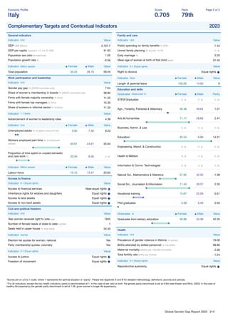 Global Gender Gap Report 2023 214
Economy Proﬁle
Italy
Score
0.705
Rank
79th
Page 2 of 2
Complementary Targets and Contextual Indicators 2023
General indicators
Indicator Unit Value
GDP US$ billions 2,107.7
GDP per capita constant '17, intl. $ 1000 41.93
Population sex ratio female/male 1.05
Population growth rate % -0.56
Indicator Million people Female Male Value
Total population 30.25 28.79 59.04
Work participation and leadership
Indicator Unit Value
Gender pay gap % (OECD countries only) 7.64
Share of women's membership in boards % (OECD countries only) 38.80
Firms with female majority ownership % ﬁrms 11.50
Firms with female top managers % ﬁrms 15.30
Share of workers in informal sector % workers 11.20
Indicator 1-7 (best) Value
Advancement of women to leadership roles 4.38
Indicator Unit Female Male Value
Unemployed adults % of labour force (15-64) 9.50 7.30 8.20
Workers employed part-time % of employed
people 50.67 24.67 35.64
Proportion of time spent on unpaid domestic
and care work % 20.40 8.40 n. a.
Indicator Million people Female Male Value
Labour-force 10.15 13.47 23.63
Access to ﬁnance
Indicator 0-1 (Equal rights) Value
Access to ﬁnancial services Near-equal rights
Inheritance rights for widows and daughters Equal rights
Access to land assets Equal rights
Access to non-land assets Equal rights
Civil and political freedom
Indicator Unit Value
Year women received right to vote year 1945
Number of female heads of state to date number 1
Seats held in upper house % total seats 34.50
Indicator Yes/No Value
Election list quotas for women, national Yes
Party membership quotas, voluntary Yes
Indicator 0-1 (Equal rights) Value
Access to justice Equal rights
Freedom of movement Equal rights
Family and care
Indicator Unit Value
Public spending on family beneﬁts % GPD 1.42
Unmet family planning % women 15-49 n. a.
Early marriage % 0.20
Mean age of women at birth of ﬁrst child years 31.40
Indicator 0-1 (Equal rights) Value
Right to divorce Equal rights
Indicator Days Female Male Value
Length of parental leave 150.00 14.00 0
Education and skills
Graduates Attainment % Female Male Parity
STEM Graduates n. a. n. a. n. a.
Agri., Forestry, Fisheries & Veterinary 50.36 49.64 1.01
Arts & Humanities 71.17 28.83 2.47
Business, Admin. & Law n. a. n. a. n. a.
Education 93.34 6.66 14.01
Engineering, Manuf. & Construction n. a. n. a. n. a.
Health & Welfare n. a. n. a. n. a.
Information & Comm. Technologies n. a. n. a. n. a.
Natural Sci., Mathematics & Statistics 57.95 42.05 1.38
Social Sci., Journalism & Information 71.43 28.57 2.50
Vocational training 15.67 25.59 0.61
PhD graduates 0.38 0.43 0.40
Graduates % Female Male Value
Graduates from tertiary education 50.96 34.38 42.35
Health
Indicator Unit Value
Prevalence of gender violence in lifetime % women 19.00
Births attended by skilled personnel % live births 99.80
Maternal mortality deaths per 100,000 live births 2.00
Total fertility rate births per woman 1.24
Indicator 0-1 (Equal rights) Value
Reproductive autonomy Equal rights
*Scores are on a 0 to 1 scale, where 1 represents the optimal situation or “parity”. Please see Appendix A and B for detailed methodology, deﬁnitions, sources and periods.
**For all indicators, except the two health indicators, parity is benchmarked at 1. In the case of sex ratio at birth, the gender parity benchmark is set at 0.944 (see Klasen and Wink, 2003). In the case of
healthy life expectancy the gender parity benchmark is set at 1.06, given women's longer life expectancy.
 