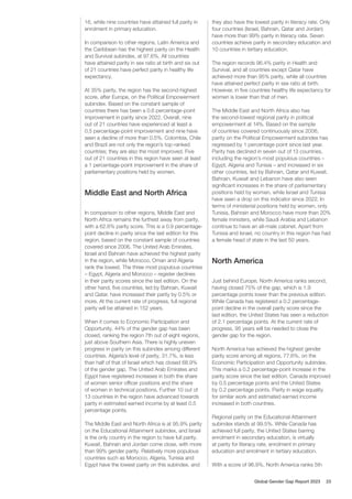16, while nine countries have attained full parity in
enrolment in primary education.
In comparison to other regions, Latin America and
the Caribbean has the highest parity on the Health
and Survival subindex, at 97.6%. All countries
have attained parity in sex ratio at birth and six out
of 21 countries have perfect parity in healthy life
expectancy.
At 35% parity, the region has the second-highest
score, after Europe, on the Political Empowerment
subindex. Based on the constant sample of
countries there has been a 0.6 percentage-point
improvement in parity since 2022. Overall, nine
out of 21 countries have experienced at least a
0.5 percentage-point improvement and nine have
seen a decline of more than 0.5%. Colombia, Chile
and Brazil are not only the region’s top-ranked
countries; they are also the most improved. Five
out of 21 countries in this region have seen at least
a 1 percentage-point improvement in the share of
parliamentary positions held by women.
Middle East and North Africa
In comparison to other regions, Middle East and
North Africa remains the furthest away from parity,
with a 62.6% parity score. This is a 0.9 percentage-
point decline in parity since the last edition for this
region, based on the constant sample of countries
covered since 2006. The United Arab Emirates,
Israel and Bahrain have achieved the highest parity
in the region, while Morocco, Oman and Algeria
rank the lowest. The three most populous countries
– Egypt, Algeria and Morocco – register declines
in their parity scores since the last edition. On the
other hand, five countries, led by Bahrain, Kuwait
and Qatar, have increased their parity by 0.5% or
more. At the current rate of progress, full regional
parity will be attained in 152 years.
When it comes to Economic Participation and
Opportunity, 44% of the gender gap has been
closed, ranking the region 7th out of eight regions,
just above Southern Asia. There is highly uneven
progress in parity on this subindex among different
countries. Algeria’s level of parity, 31.7%, is less
than half of that of Israel which has closed 68.9%
of the gender gap. The United Arab Emirates and
Egypt have registered increases in both the share
of women senior officer positions and the share
of women in technical positions. Further 10 out of
13 countries in the region have advanced towards
parity in estimated earned income by at least 0.5
percentage points.
The Middle East and North Africa is at 95.9% parity
on the Educational Attainment subindex, and Israel
is the only country in the region to have full parity.
Kuwait, Bahrain and Jordan come close, with more
than 99% gender parity. Relatively more populous
countries such as Morocco, Algeria, Tunisia and
Egypt have the lowest parity on this subindex, and
they also have the lowest parity in literacy rate. Only
four countries (Israel, Bahrain, Qatar and Jordan)
have more than 99% parity in literacy rate. Seven
countries achieve parity in secondary education and
10 countries in tertiary education.
The region records 96.4% parity in Health and
Survival, and all countries except Qatar have
achieved more than 95% parity, while all countries
have attained perfect parity in sex ratio at birth.
However, in five countries healthy life expectancy for
women is lower than that of men.
The Middle East and North Africa also has
the second-lowest regional parity in political
empowerment at 14%. Based on the sample
of countries covered continuously since 2006,
parity on the Political Empowerment subindex has
regressed by 1 percentage point since last year.
Parity has declined in seven out of 13 countries,
including the region’s most populous countries –
Egypt, Algeria and Tunisia – and increased in six
other countries, led by Bahrain, Qatar and Kuwait.
Bahrain, Kuwait and Lebanon have also seen
significant increases in the share of parliamentary
positions held by women, while Israel and Tunisia
have seen a drop on this indicator since 2022. In
terms of ministerial positions held by women, only
Tunisia, Bahrain and Morocco have more than 20%
female ministers, while Saudi Arabia and Lebanon
continue to have an all-male cabinet. Apart from
Tunisia and Israel, no country in this region has had
a female head of state in the last 50 years.
North America
Just behind Europe, North America ranks second,
having closed 75% of the gap, which is 1.9
percentage points lower than the previous edition.
While Canada has registered a 0.2 percentage-
point decline in the overall parity score since the
last edition, the United States has seen a reduction
of 2.1 percentage points. At the current rate of
progress, 95 years will be needed to close the
gender gap for the region.
North America has achieved the highest gender
parity score among all regions, 77.6%, on the
Economic Participation and Opportunity subindex.
This marks a 0.2 percentage-point increase in the
parity score since the last edition. Canada improved
by 0.5 percentage points and the United States
by 0.2 percentage points. Parity in wage equality
for similar work and estimated earned income
increased in both countries.
Regional parity on the Educational Attainment
subindex stands at 99.5%. While Canada has
achieved full parity, the United States barring
enrolment in secondary education, is virtually
at parity for literacy rate, enrolment in primary
education and enrolment in tertiary education.
With a score of 96.9%, North America ranks 5th
Global Gender Gap Report 2023 23
 