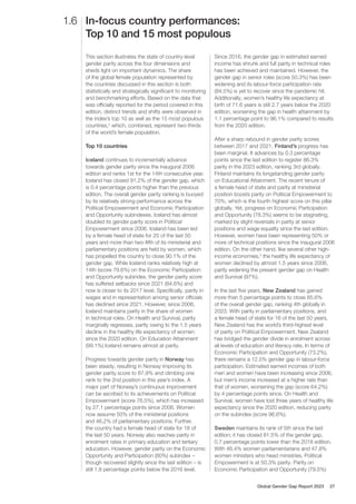 In-focus country performances:
Top 10 and 15 most populous
1.6
This section illustrates the state of country-level
gender parity across the four dimensions and
sheds light on important dynamics. The share
of the global female population represented by
the countries discussed in this section is both
statistically and strategically significant to monitoring
and benchmarking efforts. Based on the data that
was officially reported for the period covered in this
edition, distinct trends and shifts were observed in
the index’s top 10 as well as the 15 most populous
countries,2
which, combined, represent two-thirds
of the world’s female population.
Top 10 countries
Iceland continues to incrementally advance
towards gender parity since the inaugural 2006
edition and ranks 1st for the 14th consecutive year.
Iceland has closed 91.2% of the gender gap, which
is 0.4 percentage points higher than the previous
edition. The overall gender parity ranking is buoyed
by its relatively strong performance across the
Political Empowerment and Economic Participation
and Opportunity subindexes. Iceland has almost
doubled its gender parity score in Political
Empowerment since 2006. Iceland has been led
by a female head of state for 25 of the last 50
years and more than two-fifth of its ministerial and
parliamentary positions are held by women, which
has propelled the country to close 90.1% of the
gender gap. While Iceland ranks relatively high at
14th (score 79.6%) on the Economic Participation
and Opportunity subindex, the gender parity score
has suffered setbacks since 2021 (84.6%) and
now is closer to its 2017 level. Specifically, parity in
wages and in representation among senior officials
has declined since 2021. However, since 2006,
Iceland maintains parity in the share of women
in technical roles. On Health and Survival, parity
marginally regresses, partly owing to the 1.5 years
decline in the healthy life expectancy of women
since the 2020 edition. On Education Attainment
(99.1%) Iceland remains almost at parity.
Progress towards gender parity in Norway has
been steady, resulting in Norway improving its
gender parity score to 87.9% and climbing one
rank to the 2nd position in this year’s index. A
major part of Norway’s continuous improvement
can be ascribed to its achievements on Political
Empowerment (score 76.5%), which has increased
by 27.1 percentage points since 2006. Women
now assume 50% of the ministerial positions
and 46.2% of parliamentary positions. Further,
the country had a female head of state for 18 of
the last 50 years. Norway also reaches parity in
enrolment rates in primary education and tertiary
education. However, gender parity on the Economic
Opportunity and Participation (80%) subindex –
though recovered slightly since the last edition – is
still 1.8 percentage points below the 2016 level.
Since 2016, the gender gap in estimated earned
income has shrunk and full parity in technical roles
has been achieved and maintained. However, the
gender gap in senior roles (score 50.3%) has been
widening and its labour-force participation rate
(84.5%) is yet to recover since the pandemic hit.
Additionally, women’s healthy life expectancy at
birth of 71.6 years is still 2.7 years below the 2020
edition, worsening the gap in health attainment by
1.1 percentage point to 96.1% compared to results
from the 2020 edition.
After a sharp rebound in gender parity scores
between 2017 and 2021, Finland’s progress has
been marginal. It advances by 0.3 percentage
points since the last edition to register 86.3%
parity in the 2023 edition, ranking 3rd globally.
Finland maintains its longstanding gender parity
on Educational Attainment. The recent tenure of
a female head of state and parity at ministerial
position boosts parity on Political Empowerment to
70%, which is the fourth highest score on this pillar
globally. Yet, progress on Economic Participation
and Opportunity (78.3%) seems to be stagnating,
marked by slight reversals in parity at senior
positions and wage equality since the last edition.
However, women have been representing 50% or
more of technical positions since the inaugural 2006
edition. On the other hand, like several other high-
income economies,3
the healthy life expectancy of
women declined by almost 1.5 years since 2006,
partly widening the present gender gap on Health
and Survival (97%).
In the last five years, New Zealand has gained
more than 5 percentage points to close 85.6%
of the overall gender gap, ranking 4th globally in
2023. With parity in parliamentary positions, and
a female head of state for 16 of the last 50 years,
New Zealand has the world’s third-highest level
of parity on Political Empowerment. New Zealand
has bridged the gender divide in enrolment across
all levels of education and literacy rate. In terms of
Economic Participation and Opportunity (73.2%),
there remains a 12.5% gender gap in labour-force
participation. Estimated earned incomes of both
men and women have been increasing since 2006,
but men’s income increased at a higher rate than
that of women, worsening the gap (score 64.2%)
by 4 percentage points since. On Health and
Survival, women have lost three years of healthy life
expectancy since the 2020 edition, reducing parity
on the subindex (score 96.6%).
Sweden maintains its rank of 5th since the last
edition; it has closed 81.5% of the gender gap,
0.7 percentage points lower than the 2018 edition.
With 46.4% women parliamentarians and 47.8%
women ministers who head ministries, Political
Empowerment is at 50.3% parity. Parity on
Economic Participation and Opportunity (79.5%)
Global Gender Gap Report 2023 27
 