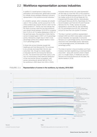 In addition to overall barriers to labour-force
participation and employment, global data provided
by LinkedIn shows persistent skewing in women’s
representation in the workforce across industries.11
In LinkedIn’s sample, which comprises all LinkedIn
users in 163 countries, women account for 41.9%
of the workforce (ILO reports 39.5% in 2021 for the
global workforce12
). Trends over time indicate that
the share of women hired into the total workforce
saw upward trends between 2016-2019, increasing
from 41.6% to 42.1% before plateauing in 2020. In
the last three years, the proportion of jobs held by
women increased again in 2021 (+0.12 percentage
points), followed by a slight drop in 2022 (-0.03
percentage points) and a steeper decline in 2023
(-0.31 percentage points).
A closer look across industries reveals that
Healthcare and Care Services (64.7%) continues
to be a female-dominated field. Women also
outnumber men, though to a lesser degree,
in Education (54.0%) and Consumer Services
(51.8%). The Government and Public sector is the
only one showcasing a fairly balanced distribution
of men and women across occupations, with
women accounting for almost half (49.7%) of
the workforce in 2023 (down from 50% in 2022).
Industries where women are under-represented
yet still make up more than 40% of the workforce
(i.e. above the global average score of 41.9%, and
the median score of 42.4%) are Retail (48.7%),
Entertainment Providers (48.4%), Administrative
and Support Services (46.5%), Real Estate (44.7%),
Accommodation and Food (43.3%) and Financial
Services (42.4%). Finally, women are poorly
represented in sectors like Oil, Gas and Mining
(22.7%) and Infrastructure (22.3%), where they
account for less than one-quarter of workers.
The drop in women’s workforce representation
between 2022 and 2023 noted earlier is observed
across industries, but especially in Consumer
Services (-0.71 percentage points), Accommodation
and Food (-0.67 percentage points), Agriculture
(-0.65 percentage points), and Wholesale (-0.62
percentage points).
The share of women in Accommodation and Food,
however, has been experiencing a downward trend
since 2020 – along with women’s share in Retail
and, to a smaller extent, in Healthcare and Care
Services and Financial Services (for the latter, the
decline started in 2018).
Workforce representation across industries
2.2
2016 2017 2018 2019 2020 2021 2022 2023
Overall
Healthcare and Care Services
Education
Consumer Services
Government and Public
Sector
Retail
Entertainment Providers
Administrative and Support
Services
Real Estate
Accommodation and Food
Financial Services
Professional Services
Technology, Information
and Media
Wholesale
Utilities
Manufacturing
Agriculture
Supply Chain and
Transportation
Oil, Gas and Mining
Infrastructure
Share
(%)
Year
20
30
40
50
60
70
Source
LinkedIn Economic Graph.
Representation of women in the workforce, by industry, 2016-2023
F I G U R E 2 . 5
Note
The 2023 data points only include data for Q1 2023.
Global Gender Gap Report 2023 37
 