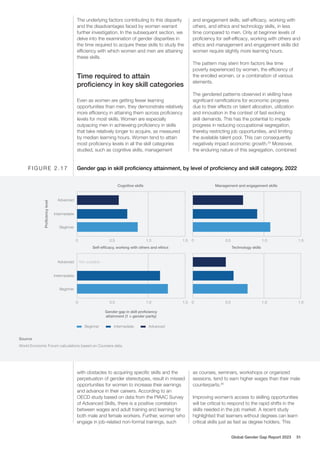 0 0.5 1.0 1.5 0 0.5 1.0 1.5
0 0.5 1.0 1.5 0 0.5 1.0 1.5
Cognitive skills Management and engagement skills
Gender gap in skill proficiency
attainment (1 = gender parity)
Advanced
Intermediate
Beginner
Self-efficacy, working with others and ethics Technology skills
Advanced
Intermediate
Beginner
Proficiency
level
Not available
Gender gap in skill proficiency attainment, by level of proficiency and skill category, 2022
F I G U R E 2 . 1 7
Beginner Intermediate Advanced
Source
World Economic Forum calculations based on Coursera data.
The underlying factors contributing to this disparity
and the disadvantages faced by women warrant
further investigation. In the subsequent section, we
delve into the examination of gender disparities in
the time required to acquire these skills to study the
efficiency with which women and men are attaining
these skills.
Time required to attain
proficiency in key skill categories
Even as women are getting fewer learning
opportunities than men, they demonstrate relatively
more efficiency in attaining them across proficiency
levels for most skills. Women are especially
outpacing men in achieveing proficiency in skills
that take relatively longer to acquire, as measured
by median learning hours. Women tend to attain
most proficiency levels in all the skill categories
studied, such as cognitive skills, management
and engagement skills, self-efficacy, working with
others, and ethics and technology skills, in less
time compared to men. Only at beginner levels of
proficiency for self-efficacy, working with others and
ethics and management and engagement skills did
women require slightly more learning hours.
The pattern may stem from factors like time
poverty experienced by women, the efficiency of
the enrolled women, or a combination of various
elements.
The gendered patterns observed in skilling have
significant ramifications for economic progress
due to their effects on talent allocation, utilization
and innovation in the context of fast evolving
skill demands. This has the potential to impede
progress in reducing occupational segregation,
thereby restricting job opportunities, and limiting
the available talent pool. This can consequently
negatively impact economic growth.25
Moreover,
the enduring nature of this segregation, combined
with obstacles to acquiring specific skills and the
perpetuation of gender stereotypes, result in missed
opportunities for women to increase their earnings
and advance in their careers. According to an
OECD study based on data from the PIAAC Survey
of Advanced Skills, there is a positive correlation
between wages and adult training and learning for
both male and female workers. Further, women who
engage in job-related non-formal trainings, such
as courses, seminars, workshops or organized
sessions, tend to earn higher wages than their male
counterparts.26
Improving women’s access to skilling opportunities
will be critical to respond to the rapid shifts in the
skills needed in the job market. A recent study
highlighted that learners without degrees can learn
critical skills just as fast as degree holders. This
Global Gender Gap Report 2023 51
 
