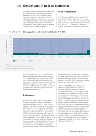 Gender gaps in political leadership
2.6
Much like in the case of representation of women
in business leadership, gender gaps in political
leadership continue to persist. Although there
has been an increase in the number of women
holding political decision-making posts worldwide,
achieving gender parity remains a distant goal and
regional disparities are significant. The sections
below examine the progress made so far, regional
disparities and the challenges ahead.
Head of state level
As of 31 December 2022, approximately 27.9%
of the global population, equivalent to 2.12 billion
people, live in countries with a female head of state.
While this indicator experienced stagnation between
2013 and 2021, 2022 witnessed a significant
increase. This surge can primarily be attributed to
India, the world’s most populous country, where
a female president assumed power following the
2022 presidential election. In total, since January
2022, nine women have come into power, with
eight of them still holding their positions as of March
2023. Depending on the political system of the
country, these heads of state positions have varying
powers in terms of national agenda setting and
representation of the state.
Parliaments
Another recent positive trend is observed when
examining the share of women in parliaments,
weighted by population. In 2013, only 18.7% of
parliament members globally were women among
the 76 countries with consistent data. By 2022,
this number had risen steadily to 22.9%, reflecting
progress over the years. However, global trends
do mask the regional disparities. At the regional
level, as illustrated in Figure 2.20, the trends show
diverse trajectories. Europe leads the way with the
highest share of women in parliament, followed by
Latin America and the Caribbean, North America,
and Sub-Saharan Africa. Southern Asia, Eurasia
and Central Asia, and East Asia and the Pacific
have maintained stability in women’s representation
during recent years. Conversely, the Middle East
and North Africa was the only region to experience
a significant decline in women’s representation in
parliament from 2020 to 2021, partly driven by the
drastic drop in Algeria, from 26% to 8%.
Further, in 2022, Malta witnessed the most
substantial jump in the share of women in
parliament across all countries, followed by
Colombia and Slovenia. Notably, these countries
have implemented legislated candidate quotas in
their electoral laws. Nicaragua has the strongest
representation of women in its National Assembly
in 2022, with 51.65% of members being women.
Mexico’s Chamber of Deputies and New Zealand’s
House of Representatives have achieved gender
parity. More than one-third but less than one-half of
the representatives were women in 28 economies
in 2022. These countries include Iceland (47%),
Costa Rica (47%), United Kingdom (35%) and
Nepal (33%). Women make up less than one-third
of parliamentarians in the remaining 45 countries,
including Canada (31%), United States (29%), and
Japan (10%), as well as in populous emerging
markets such as China (25%), Brazil (18%), India
(15%) and Türkiye (17%).
2013 2014 2015 2016 2017 2018 2019 2020 2021 2022 2023
Share
of
population
(%)
Year
100
0
20
40
60
80
Source
Calculation based on World Economic Forum data
and United Nations' World Population Prospects data.
Global population under female head of state, 2013-2022
F I G U R E 2 . 1 9
Female head of state Male head of state
Global Gender Gap Report 2023 53
 