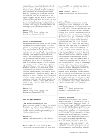 rights and secure access to land assets, without
legal exceptions regarding some groups of women.
However, some customary, religious or traditional
practices or laws discriminate against women’s
legal right; Uneven rights: Women and men have
the same legal rights and secure access to land
assets. However, this does not apply to all groups
of women; Restricted rights: Women and men have
the same legal rights to own land assets, but not
to use, make decisions and/or use land assets as
collateral; Unequal rights: Women do not have the
same legal rights as men to own land assets.
Period: 2019.
Source: OECD, Gender, Institutions and
Development Database (GID-DB).
Access to non-land assets
Index measuring whether women and men have the
same legal rights and secure access to non-land
assets. For each case, the OECD numerical scores
have been translated as: Equal rights: Women
and men have the same legal rights and secure
access to non-land assets, without legal exceptions
regarding some groups of women. Customary,
religious and traditional laws or practices do not
discriminate against women’s legal rights; Near-
equal rights: Women and men have the same
legal rights and secure access to non-land assets,
without legal exceptions regarding some groups
of women. However, some customary, religious or
traditional practices or laws discriminate against
women’s legal right; Uneven rights: Women and
men have the same legal rights and secure access
to non-land assets. However, this does not apply to
all groups of women; Restricted rights: Women and
men have the same legal rights to own non-land
assets, but not to use, make decisions and/or use
land assets as collateral; Unequal rights: Women
do not have the same legal rights as men to own
non-land assets.
Period: 2019.
Source: OECD, Gender, Institutions and
Development Database (GID-DB).
Civil and political freedom
Year women received right to vote
Refers to the year in which the right to vote or stand
for election on a universal and equal basis was
recognized. Where two years are shown, the first
refers to the first partial recognition of the right to
vote or stand for election.
Period: 2023.
Source: Inter-parliamentary Union (IPU) Parline.
Number of female heads of state to date
The number of women who have ever taken office
over the past fifty-year period as head of state or
head of government in a country.
Period: Data as of 1 March 2023.
Source: World Economic Forum’s calculations.
Access to justice
Measures whether women and men have the
same rights to provide testimony in court, hold
public or political office in the judiciary and sue. For
each case, the OECD numerical scores have been
translated as: Equal rights: A woman’s testimony
holds the same evidentiary weight as a man’s in all
types of court cases and women have the same
rights as men to sue and to hold public or political
office in the judiciary. Customary, religious and
traditional laws or practices do not discriminate
against women’s legal right to sue, to provide
testimony in court or to be a judge, advocate or
other court officer; Near-equal rights: A woman’s
testimony holds the same evidentiary weight as
a man’s in all types of court cases and women
have the same rights as men to sue and to hold
public or political office in the judiciary. Women’s
testimony carries the same evidentiary weight in
customary/religious courts/tribunals. However,
some customary, traditional or religious practices
or laws discriminate against women’s legal right to
sue, to provide testimony in court or to be a judge,
advocate or other court officer; Uneven rights: A
woman’s testimony holds the same evidentiary
weight as a man’s in all types of court cases and
women have the same rights as men to sue.
However, women do not have the same right as
men to hold public or political office in the judiciary;
Restricted rights: Women and men have the same
rights to sue. However, a woman’s testimony does
not hold the same evidentiary weight as a man’s
in all types of court cases; Unequal rights: Women
and men do not have the same rights to sue.
Period: 2019.
Source: OECD, Gender, Institutions and
Development Database (GID-DB).
Freedom of movement
Measures whether women and men have the
same rights to apply for national identity cards (if
applicable) and passports and travel outside the
country. For each case, the OECD numerical scores
have been translated as: Equal rights: Women and
men have the same rights to apply for national
identity cards (if applicable) and passports and to
travel outside the country, without legal exceptions
regarding some groups of women. Customary,
religious and traditional laws or practices do not
discriminate against these rights: Near-equal
rights: Women and men have the same rights
to apply for national identity cards (if applicable)
and passports and to travel outside the country,
without legal exceptions regarding some groups
of women. However, some customary, traditional
Global Gender Gap Report 2023 71
 