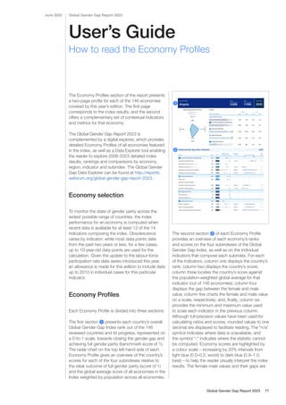 User’s Guide
Global Gender Gap Report 2023
June 2023
How to read the Economy Profiles
The Economy Profiles section of the report presents
a two-page profile for each of the 146 economies
covered by this year’s edition. The first page
corresponds to the index results, and the second
offers a complementary set of contextual indicators
and metrics for that economy.
The Global Gender Gap Report 2023 is
complemented by a digital explorer, which provides
detailed Economy Profiles of all economies featured
in the index, as well as a Data Explorer tool enabling
the reader to explore 2006-2023 detailed index
results, rankings and comparisons by economy,
region, indicator and subindex. The Global Gender
Gap Data Explorer can be found at http://reports.
weforum.org/global-gender-gap-report-2023.
Economy selection
To monitor the state of gender parity across the
widest possible range of countries, the index
performance for an economy is computed when
recent data is available for at least 12 of the 14
indicators composing the index. Obsolescence
varies by indicator; while most data points date
from the past two years or less, for a few cases,
up to 10-year-old data points are used for the
calculation. Given the update to the labour-force
participation rate data series introduced this year,
an allowance is made for this edition to include data
up to 2010 in individual cases for this particular
indicator.
Economy Profiles
Each Economy Profile is divided into three sections:
The first section 1 presents each country’s overall
Global Gender Gap Index rank out of the 146
reviewed countries and its progress, represented on
a 0-to-1 scale, towards closing the gender gap and
achieving full gender parity (benchmark score of 1).
The radar chart on the top left-hand side of each
Economy Profile gives an overview of the country’s
scores for each of the four subindexes relative to
the ideal outcome of full gender parity (score of 1)
and the global average score of all economies in the
Index weighted by population across all economies.
Global Gender Gap Index 2023 Edition
Angola score
average score
0.605
Economy
0.738
E
d
u
c
a
t
i
o
n
0.976
Health
0.305
P
o
l
i
t
i
c
s
Overview
Index and Subindex
2023
Score Rank
2022
Score Rank
Global Gender Gap Index
0.656 118th 0.638 125th
Economic Participation and Opportunity
0.605 107th 0.637 99th
Educational Attainment
0.738 142nd 0.693 142nd
Health and Survival
0.976 44th 0.976 50th
Political Empowerment
0.305 46th 0.246 59th
Global Gender Gap Index Indicators 2023
Indicator Rank Score*
Difference
F-M
Min
Max
Economic Participation and Opportunity 107th 0.605 - -
Labour-force participation rate % 3rd 0.956 -3.44 0-100
Wage equality for similar work 1-7 (best) 95th 0.600 - -
Estimated earned income int'l $ 1,000 53rd 0.682 -2.24 0-150
Legislators, senior ofﬁcials and managers % 126th 0.181 -69.28 0-100
Professional and technical workers % 126th 0.420 -40.86 0-100
Educational Attainment 142nd 0.738 - -
Literacy rate % 130th 0.755 - -
Enrolment in primary education % - - - - -
Enrolment in secondary education % 138th 0.643 -22.03 0-200
Enrolment in tertiary education % 112th 0.889 -1.25 0-200
Health and Survival 44th 0.976 - -
Sex ratio at birth** % 1st 0.944 - -
Healthy life expectancy** years 56th 1.050 - -
Political Empowerment 46th 0.305 - -
Women in parliament % 46th 0.506 -32.80 0-100
Women in ministerial positions % 30th 0.600 -25.00 0-100
Years with female/male head of state (last 50) 80th 0.000 -50.00 0-50
Economy Proﬁle
Angola
Score
(imparity = 0, parity = 1)
0.656
Rank
(out of 146 countries)
118th
Index Edition
2023
Compare with
Global average
0 1
Female vs Male
Min Max
-
78.16
74.72
-
7.04
4.80
84.64
15.36
70.43
29.57
-
-
-
61.77
39.74
11.26
10.01
-
-
-
-
66.40
33.60
62.50
37.50
50.00
0
1
2
The second section 2 of each Economy Profile
provides an overview of each economy’s ranks
and scores on the four subindexes of the Global
Gender Gap Index, as well as on the individual
indicators that compose each subindex. For each
of the indicators, column one displays the country’s
rank; column two displays the country’s score;
column three locates the country’s score against
the population-weighted global average for that
indicator (out of 146 economies); column four
displays the gap between the female and male
value; column five charts the female and male value
on a scale, respectively; and, finally, column six
provides the minimum and maximum value used
to scale each indicator in the previous column.
Although full-precision values have been used for
calculating ratios and scores, rounded values to one
decimal are displayed to facilitate reading. The “n/a”
symbol indicates where data is unavailable, and
the symbol “-“ indicates where the statistic cannot
be computed. Economy scores are highlighted by
a colour scale – increasing by 20% intervals from
light blue (0.0–0.2; worst) to dark blue (0.8–1.0;
best) – to help the reader visually interpret the index
results. The female-male values and their gaps are
Global Gender Gap Report 2023 77
 