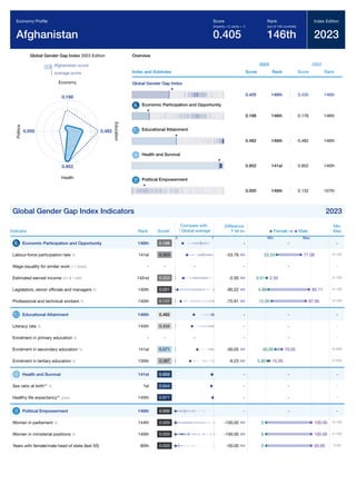 Global Gender Gap Report 2023 81
 
