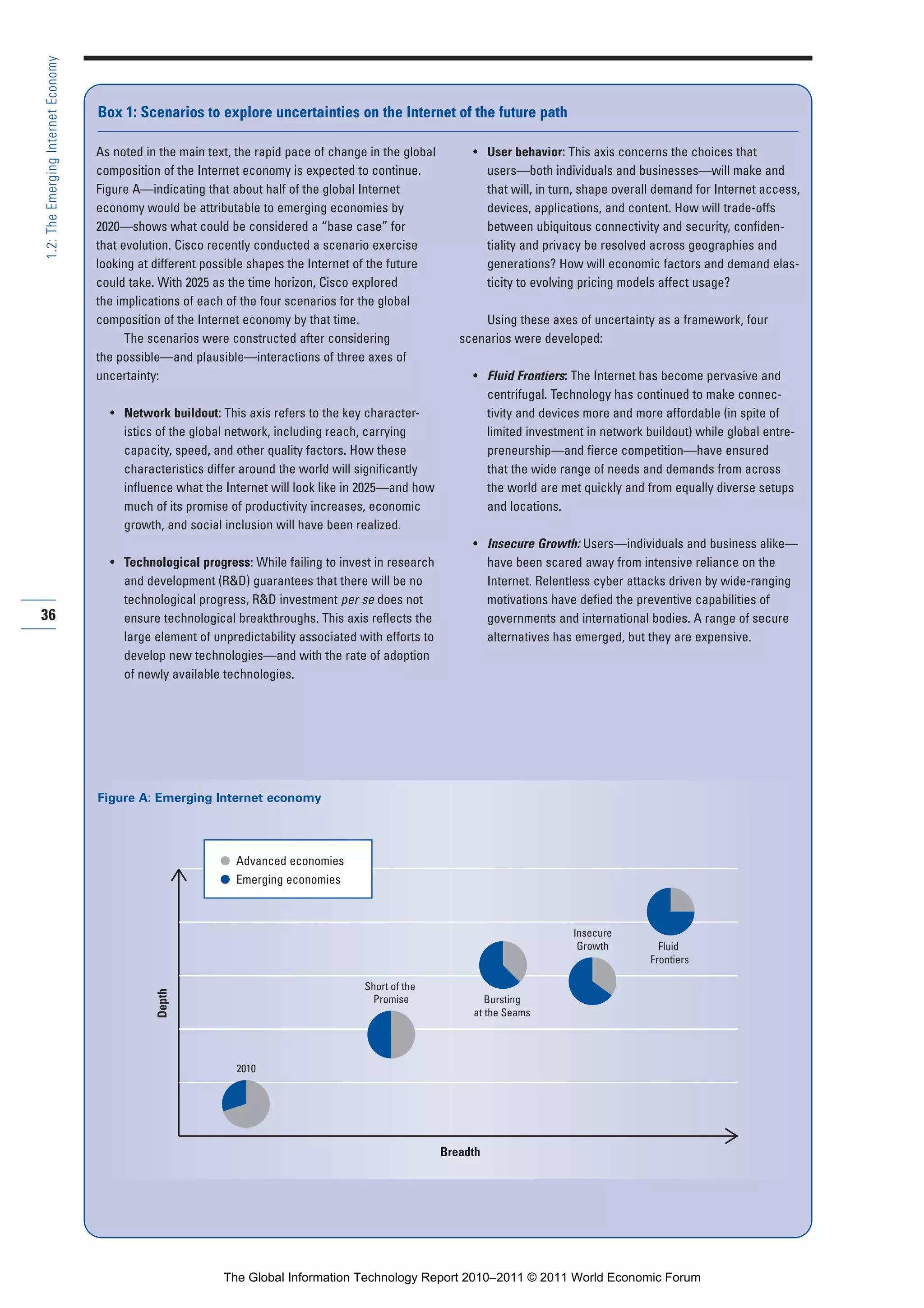 Part 1_r2_PART 1 3/29/11 6:44 AM Page 36




      1.2: The Emerging Internet Economy



                                           Box 1: Scenarios to explore uncertainties on the Internet of the future path

                                           As noted in the main text, the rapid pace of change in the global        • User behavior: This axis concerns the choices that
                                           composition of the Internet economy is expected to continue.               users—both individuals and businesses—will make and
                                           Figure A—indicating that about half of the global Internet                 that will, in turn, shape overall demand for Internet access,
                                           economy would be attributable to emerging economies by                     devices, applications, and content. How will trade-offs
                                           2020—shows what could be considered a “base case” for                      between ubiquitous connectivity and security, confiden-
                                           that evolution. Cisco recently conducted a scenario exercise               tiality and privacy be resolved across geographies and
                                           looking at different possible shapes the Internet of the future            generations? How will economic factors and demand elas-
                                           could take. With 2025 as the time horizon, Cisco explored                  ticity to evolving pricing models affect usage?
                                           the implications of each of the four scenarios for the global
                                           composition of the Internet economy by that time.                          Using these axes of uncertainty as a framework, four
                                                 The scenarios were constructed after considering                 scenarios were developed:
                                           the possible—and plausible—interactions of three axes of
                                           uncertainty:                                                             • Fluid Frontiers: The Internet has become pervasive and
                                                                                                                      centrifugal. Technology has continued to make connec-
                                             • Network buildout: This axis refers to the key character-               tivity and devices more and more affordable (in spite of
                                               istics of the global network, including reach, carrying                limited investment in network buildout) while global entre-
                                               capacity, speed, and other quality factors. How these                  preneurship—and fierce competition—have ensured
                                               characteristics differ around the world will significantly             that the wide range of needs and demands from across
                                               influence what the Internet will look like in 2025—and how             the world are met quickly and from equally diverse setups
                                               much of its promise of productivity increases, economic                and locations.
                                               growth, and social inclusion will have been realized.
                                                                                                                    • Insecure Growth: Users—individuals and business alike—
                                             • Technological progress: While failing to invest in research            have been scared away from intensive reliance on the
                                               and development (R&D) guarantees that there will be no                 Internet. Relentless cyber attacks driven by wide-ranging
                                               technological progress, R&D investment per se does not                 motivations have defied the preventive capabilities of
     36                                        ensure technological breakthroughs. This axis reflects the             governments and international bodies. A range of secure
                                               large element of unpredictability associated with efforts to           alternatives has emerged, but they are expensive.
                                               develop new technologies—and with the rate of adoption
                                               of newly available technologies.




                                           Figure A: Emerging Internet economy




                                                                  G Advanced economies
                                                                  G Emerging economies



                                                                                                                                       Insecure
                                                                                                                                        Growth          Fluid
                                                                                                                                                      Frontiers

                                                                                              Short of the
                                                      Depth




                                                                                                Promise                Bursting
                                                                                                                    at the Seams




                                                                     2010




                                                                                                               Breadth




                                                                   The Global Information Technology Report 2010–2011 © 2011 World Economic Forum
 
