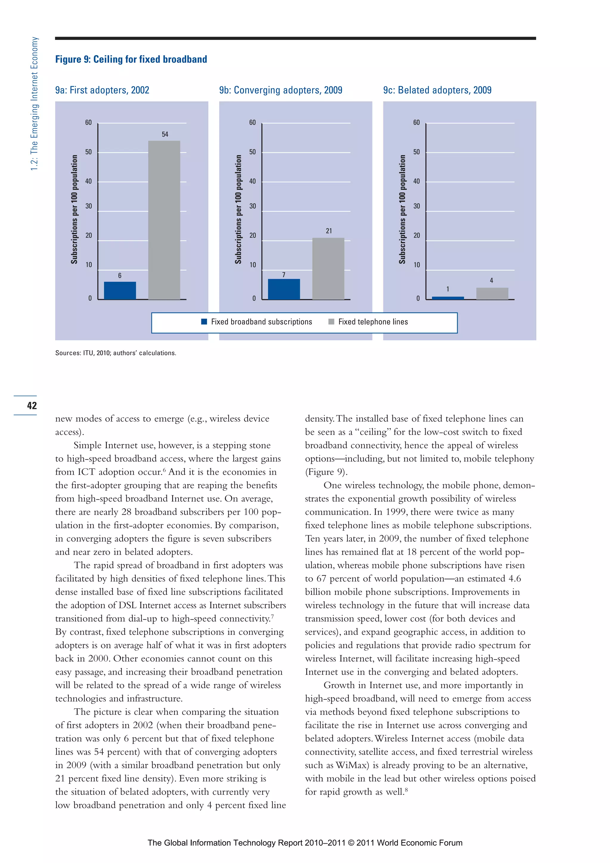 Part 1_r2_PART 1 3/29/11 6:44 AM Page 42




      1.2: The Emerging Internet Economy

                                           Figure 9: Ceiling for fixed broadband


                                           9a: First adopters, 2002                                           9b: Converging adopters, 2009                                        9c: Belated adopters, 2009


                                                                                   60                                                                60                                                                    60
                                                                                               54

                                                                                   50                                                                50                                                                    50
                                                Subscriptions per 100 population




                                                                                                                  Subscriptions per 100 population




                                                                                                                                                                                        Subscriptions per 100 population
                                                                                   40                                                                40                                                                    40


                                                                                   30                                                                30                                                                    30


                                                                                                                                                                   21
                                                                                   20                                                                20                                                                    20



                                                                                   10                                                                10                                                                    10
                                                                                        6                                                                 7
                                                                                                                                                                                                                                    4
                                                                                                                                                                                                                                1
                                                                                   0                                                                 0                                                                     0


                                                                                                         I Fixed broadband subscriptions                            I Fixed telephone lines


                                           Sources: ITU, 2010; authors’ calculations.




     42
                                           new modes of access to emerge (e.g., wireless device                                                               density. The installed base of fixed telephone lines can
                                           access).                                                                                                           be seen as a “ceiling” for the low-cost switch to fixed
                                                 Simple Internet use, however, is a stepping stone                                                            broadband connectivity, hence the appeal of wireless
                                           to high-speed broadband access, where the largest gains                                                            options—including, but not limited to, mobile telephony
                                           from ICT adoption occur.6 And it is the economies in                                                               (Figure 9).
                                           the first-adopter grouping that are reaping the benefits                                                                 One wireless technology, the mobile phone, demon-
                                           from high-speed broadband Internet use. On average,                                                                strates the exponential growth possibility of wireless
                                           there are nearly 28 broadband subscribers per 100 pop-                                                             communication. In 1999, there were twice as many
                                           ulation in the first-adopter economies. By comparison,                                                             fixed telephone lines as mobile telephone subscriptions.
                                           in converging adopters the figure is seven subscribers                                                             Ten years later, in 2009, the number of fixed telephone
                                           and near zero in belated adopters.                                                                                 lines has remained flat at 18 percent of the world pop-
                                                 The rapid spread of broadband in first adopters was                                                          ulation, whereas mobile phone subscriptions have risen
                                           facilitated by high densities of fixed telephone lines. This                                                       to 67 percent of world population—an estimated 4.6
                                           dense installed base of fixed line subscriptions facilitated                                                       billion mobile phone subscriptions. Improvements in
                                           the adoption of DSL Internet access as Internet subscribers                                                        wireless technology in the future that will increase data
                                           transitioned from dial-up to high-speed connectivity.7                                                             transmission speed, lower cost (for both devices and
                                           By contrast, fixed telephone subscriptions in converging                                                           services), and expand geographic access, in addition to
                                           adopters is on average half of what it was in first adopters                                                       policies and regulations that provide radio spectrum for
                                           back in 2000. Other economies cannot count on this                                                                 wireless Internet, will facilitate increasing high-speed
                                           easy passage, and increasing their broadband penetration                                                           Internet use in the converging and belated adopters.
                                           will be related to the spread of a wide range of wireless                                                                Growth in Internet use, and more importantly in
                                           technologies and infrastructure.                                                                                   high-speed broadband, will need to emerge from access
                                                 The picture is clear when comparing the situation                                                            via methods beyond fixed telephone subscriptions to
                                           of first adopters in 2002 (when their broadband pene-                                                              facilitate the rise in Internet use across converging and
                                           tration was only 6 percent but that of fixed telephone                                                             belated adopters. Wireless Internet access (mobile data
                                           lines was 54 percent) with that of converging adopters                                                             connectivity, satellite access, and fixed terrestrial wireless
                                           in 2009 (with a similar broadband penetration but only                                                             such as WiMax) is already proving to be an alternative,
                                           21 percent fixed line density). Even more striking is                                                              with mobile in the lead but other wireless options poised
                                           the situation of belated adopters, with currently very                                                             for rapid growth as well.8
                                           low broadband penetration and only 4 percent fixed line


                                                                                            The Global Information Technology Report 2010–2011 © 2011 World Economic Forum
 