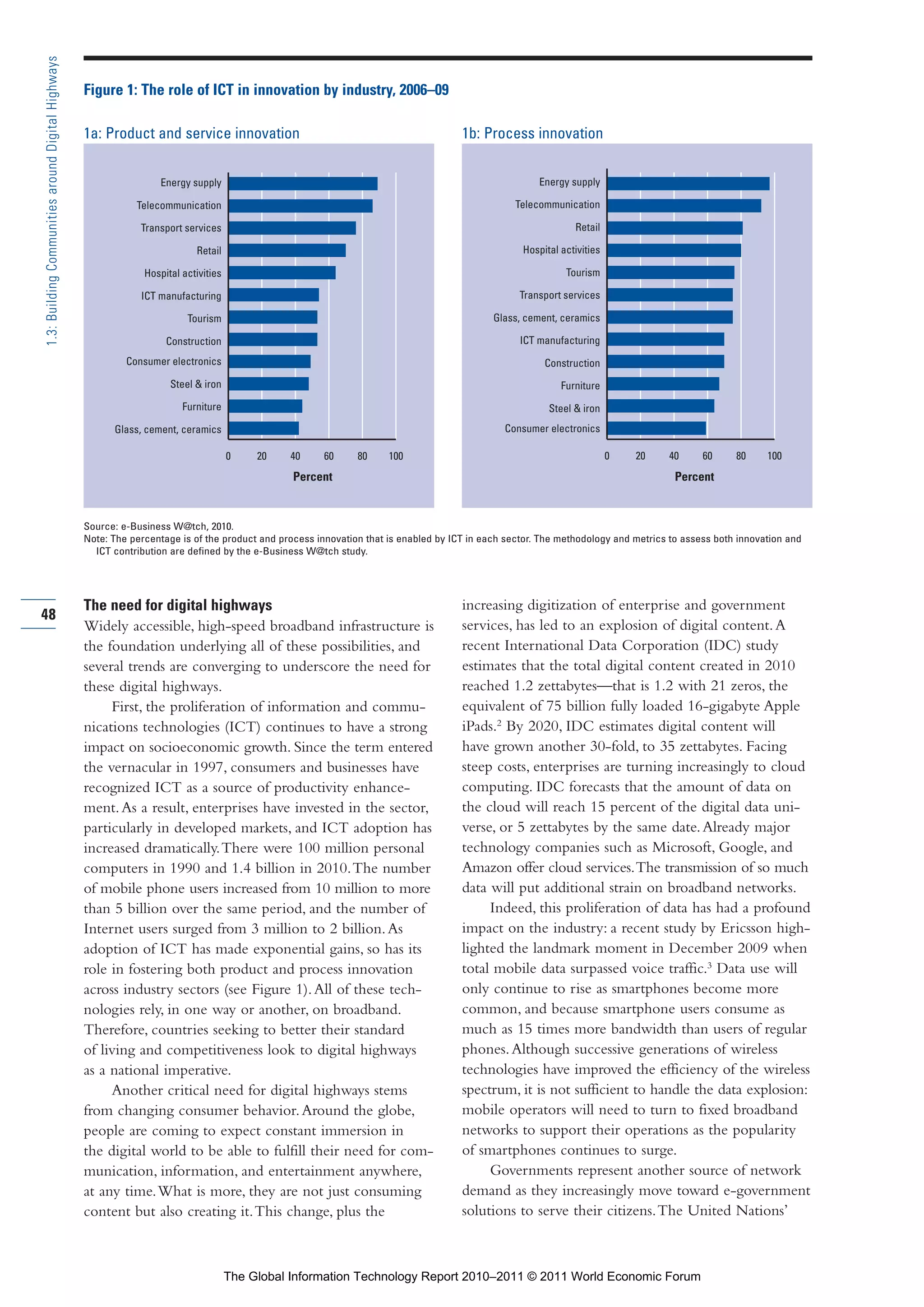 Part 1_r2_PART 1 3/29/11 6:44 AM Page 48




      1.3: Building Communities around Digital Highways

                                                          Figure 1: The role of ICT in innovation by industry, 2006–09

                                                          1a: Product and service innovation                                                 1b: Process innovation


                                                                         Energy supply
                                                                          Energy supply                                                                       Energy supply
                                                                                                                                                               Energy supply

                                                                    Telecommunication
                                                                     Telecommunication                                                                   Telecommunication
                                                                                                                                                          Telecommunication

                                                                     Transport services
                                                                       Transport services                                                                             Retail
                                                                                                                                                                       Retail

                                                                                 Retail
                                                                                  Retail                                                                  Hospital activities
                                                                                                                                                           Hospital activities

                                                                     Hospital activities
                                                                      Hospital activities                                                                           Tourism
                                                                                                                                                                     Tourism

                                                                     ICT manufacturing
                                                                       ICT manufacturing                                                                 Transport services
                                                                                                                                                           Transport services

                                                                               Tourism
                                                                                Tourism                                                             Glass, cement, ceramics
                                                                                                                                                     Glass, cement, ceramics

                                                                          Construction
                                                                           Construction                                                                   ICT manufacturing
                                                                                                                                                            ICT manufacturing
                                                                 Consumer electronics
                                                                  Consumer electronics                                                                         Construction
                                                                                                                                                                Construction
                                                                           Steel && iron
                                                                            Steel iron                                                                             Furniture
                                                                                                                                                                    Furniture
                                                                              Furniture
                                                                               Furniture                                                                        Steel && iron
                                                                                                                                                                 Steel iron
                                                               Glass, cement, ceramics
                                                                Glass, cement, ceramics                                                               Consumer electronics
                                                                                                                                                       Consumer electronics

                                                                                        00      20
                                                                                                 20   40
                                                                                                       40    60
                                                                                                              60    80
                                                                                                                     80    100
                                                                                                                            100                                              00    20
                                                                                                                                                                                    20    40
                                                                                                                                                                                           40     60
                                                                                                                                                                                                   60    80
                                                                                                                                                                                                          80    100
                                                                                                                                                                                                                 100
                                                                                                        Percent                                                                             Percent


                                                          Source: e-Business W@tch, 2010.
                                                          Note: The percentage is of the product and process innovation that is enabled by ICT in each sector. The methodology and metrics to assess both innovation and
                                                            ICT contribution are defined by the e-Business W@tch study.




                                                          The need for digital highways                                                      increasing digitization of enterprise and government
     48
                                                          Widely accessible, high-speed broadband infrastructure is                          services, has led to an explosion of digital content. A
                                                          the foundation underlying all of these possibilities, and                          recent International Data Corporation (IDC) study
                                                          several trends are converging to underscore the need for                           estimates that the total digital content created in 2010
                                                          these digital highways.                                                            reached 1.2 zettabytes—that is 1.2 with 21 zeros, the
                                                               First, the proliferation of information and commu-                            equivalent of 75 billion fully loaded 16-gigabyte Apple
                                                          nications technologies (ICT) continues to have a strong                            iPads.2 By 2020, IDC estimates digital content will
                                                          impact on socioeconomic growth. Since the term entered                             have grown another 30-fold, to 35 zettabytes. Facing
                                                          the vernacular in 1997, consumers and businesses have                              steep costs, enterprises are turning increasingly to cloud
                                                          recognized ICT as a source of productivity enhance-                                computing. IDC forecasts that the amount of data on
                                                          ment. As a result, enterprises have invested in the sector,                        the cloud will reach 15 percent of the digital data uni-
                                                          particularly in developed markets, and ICT adoption has                            verse, or 5 zettabytes by the same date. Already major
                                                          increased dramatically. There were 100 million personal                            technology companies such as Microsoft, Google, and
                                                          computers in 1990 and 1.4 billion in 2010. The number                              Amazon offer cloud services. The transmission of so much
                                                          of mobile phone users increased from 10 million to more                            data will put additional strain on broadband networks.
                                                          than 5 billion over the same period, and the number of                                  Indeed, this proliferation of data has had a profound
                                                          Internet users surged from 3 million to 2 billion. As                              impact on the industry: a recent study by Ericsson high-
                                                          adoption of ICT has made exponential gains, so has its                             lighted the landmark moment in December 2009 when
                                                          role in fostering both product and process innovation                              total mobile data surpassed voice traffic.3 Data use will
                                                          across industry sectors (see Figure 1). All of these tech-                         only continue to rise as smartphones become more
                                                          nologies rely, in one way or another, on broadband.                                common, and because smartphone users consume as
                                                          Therefore, countries seeking to better their standard                              much as 15 times more bandwidth than users of regular
                                                          of living and competitiveness look to digital highways                             phones. Although successive generations of wireless
                                                          as a national imperative.                                                          technologies have improved the efficiency of the wireless
                                                               Another critical need for digital highways stems                              spectrum, it is not sufficient to handle the data explosion:
                                                          from changing consumer behavior. Around the globe,                                 mobile operators will need to turn to fixed broadband
                                                          people are coming to expect constant immersion in                                  networks to support their operations as the popularity
                                                          the digital world to be able to fulfill their need for com-                        of smartphones continues to surge.
                                                          munication, information, and entertainment anywhere,                                    Governments represent another source of network
                                                          at any time. What is more, they are not just consuming                             demand as they increasingly move toward e-government
                                                          content but also creating it. This change, plus the                                solutions to serve their citizens. The United Nations’



                                                                                            The Global Information Technology Report 2010–2011 © 2011 World Economic Forum
 