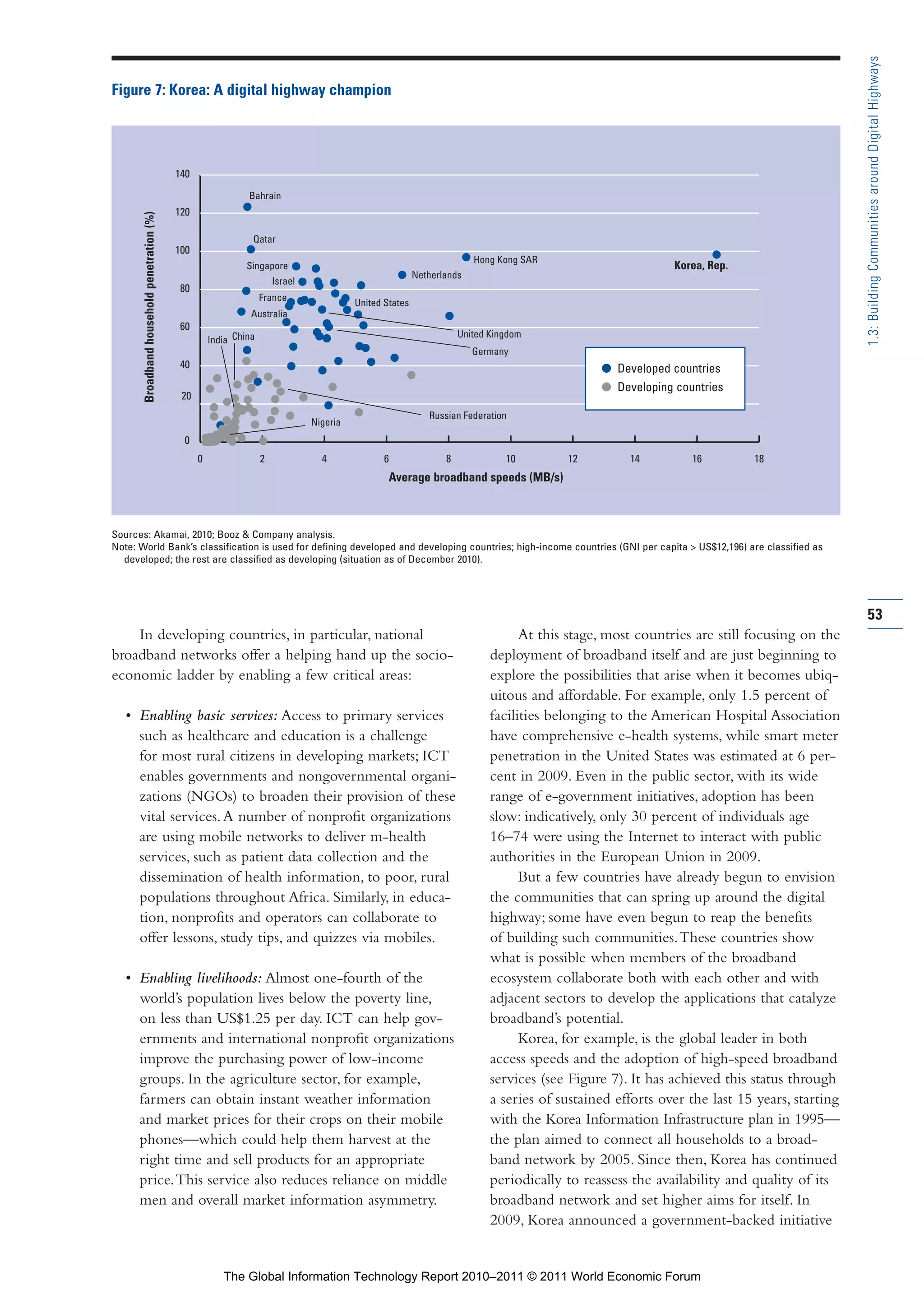 Part 1_r2_PART 1 3/29/11 6:44 AM Page 53




                                                                                                                                                                                                               1.3: Building Communities around Digital Highways
                Figure 7: Korea: A digital highway champion




                                                             140
                                                                                Bahrain
                                                             120
                       Broadband household penetration (%)




                                                                                 Qatar
                                                             100
                                                                                                                                          Hong Kong SAR
                                                                                Singapore                                                                                     Korea, Rep.
                                                                                                                            Netherlands
                                                                                         Israel
                                                             80
                                                                                     France
                                                                                                            United States
                                                                                 Australia
                                                             60
                                                                                                                                       United Kingdom
                                                                       India China
                                                                                                                                          Germany
                                                             40                                                                                                  G Developed countries
                                                                                                                                                                 G Developing countries
                                                              20
                                                                                                                               Russian Federation
                                                                                                  Nigeria
                                                              0
                                                                   0                 2              4              6               8             10        12         14         16         18
                                                                                                                    Average broadband speeds (MB/s)



                Sources: Akamai, 2010; Booz & Company analysis.
                Note: World Bank’s classification is used for defining developed and developing countries; high-income countries (GNI per capita > US$12,196) are classified as
                  developed; the rest are classified as developing (situation as of December 2010).




                                                                                                                                                                                                               53
                    In developing countries, in particular, national                                                                                At this stage, most countries are still focusing on the
                broadband networks offer a helping hand up the socio-                                                                         deployment of broadband itself and are just beginning to
                economic ladder by enabling a few critical areas:                                                                             explore the possibilities that arise when it becomes ubiq-
                                                                                                                                              uitous and affordable. For example, only 1.5 percent of
                   • Enabling basic services: Access to primary services                                                                      facilities belonging to the American Hospital Association
                     such as healthcare and education is a challenge                                                                          have comprehensive e-health systems, while smart meter
                     for most rural citizens in developing markets; ICT                                                                       penetration in the United States was estimated at 6 per-
                     enables governments and nongovernmental organi-                                                                          cent in 2009. Even in the public sector, with its wide
                     zations (NGOs) to broaden their provision of these                                                                       range of e-government initiatives, adoption has been
                     vital services. A number of nonprofit organizations                                                                      slow: indicatively, only 30 percent of individuals age
                     are using mobile networks to deliver m-health                                                                            16–74 were using the Internet to interact with public
                     services, such as patient data collection and the                                                                        authorities in the European Union in 2009.
                     dissemination of health information, to poor, rural                                                                            But a few countries have already begun to envision
                     populations throughout Africa. Similarly, in educa-                                                                      the communities that can spring up around the digital
                     tion, nonprofits and operators can collaborate to                                                                        highway; some have even begun to reap the benefits
                     offer lessons, study tips, and quizzes via mobiles.                                                                      of building such communities. These countries show
                                                                                                                                              what is possible when members of the broadband
                   • Enabling livelihoods: Almost one-fourth of the                                                                           ecosystem collaborate both with each other and with
                     world’s population lives below the poverty line,                                                                         adjacent sectors to develop the applications that catalyze
                     on less than US$1.25 per day. ICT can help gov-                                                                          broadband’s potential.
                     ernments and international nonprofit organizations                                                                             Korea, for example, is the global leader in both
                     improve the purchasing power of low-income                                                                               access speeds and the adoption of high-speed broadband
                     groups. In the agriculture sector, for example,                                                                          services (see Figure 7). It has achieved this status through
                     farmers can obtain instant weather information                                                                           a series of sustained efforts over the last 15 years, starting
                     and market prices for their crops on their mobile                                                                        with the Korea Information Infrastructure plan in 1995—
                     phones—which could help them harvest at the                                                                              the plan aimed to connect all households to a broad-
                     right time and sell products for an appropriate                                                                          band network by 2005. Since then, Korea has continued
                     price. This service also reduces reliance on middle                                                                      periodically to reassess the availability and quality of its
                     men and overall market information asymmetry.                                                                            broadband network and set higher aims for itself. In
                                                                                                                                              2009, Korea announced a government-backed initiative


                                                                          The Global Information Technology Report 2010–2011 © 2011 World Economic Forum
 