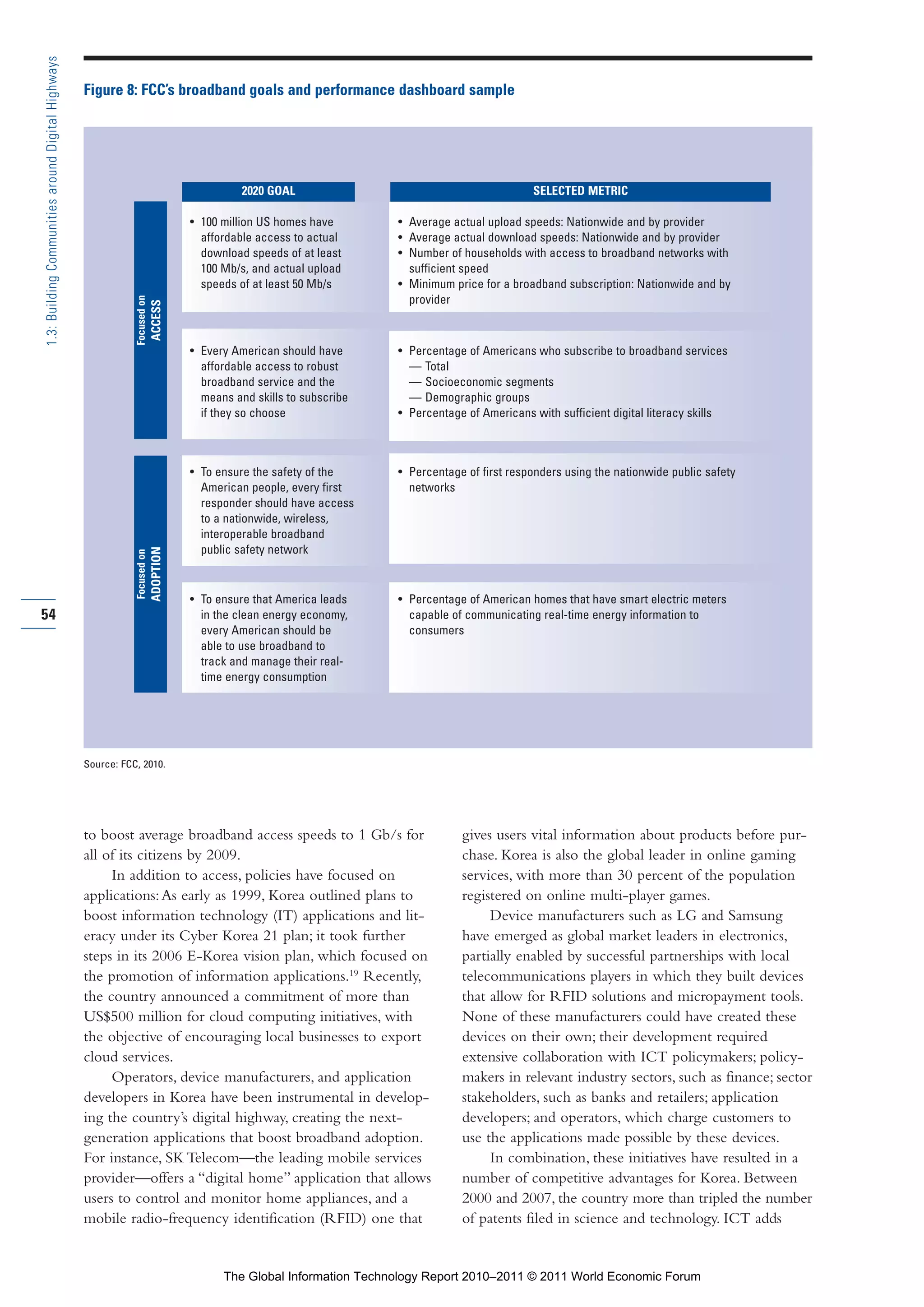 Part 1_r2_PART 1 3/29/11 6:44 AM Page 54




      1.3: Building Communities around Digital Highways

                                                          Figure 8: FCC’s broadband goals and performance dashboard sample




                                                                                                       2020 GOAL                                         SELECTED METRIC

                                                                                             • 100 million US homes have       • Average actual upload speeds: Nationwide and by provider
                                                                                               affordable access to actual     • Average actual download speeds: Nationwide and by provider
                                                                                               download speeds of at least     • Number of households with access to broadband networks with
                                                                                               100 Mb/s, and actual upload       sufficient speed
                                                                                               speeds of at least 50 Mb/s      • Minimum price for a broadband subscription: Nationwide and by
                                                                                                                                 provider
                                                                     Focused on
                                                                                  ACCESS




                                                                                             • Every American should have      • Percentage of Americans who subscribe to broadband services
                                                                                               affordable access to robust       — Total
                                                                                               broadband service and the         — Socioeconomic segments
                                                                                               means and skills to subscribe     — Demographic groups
                                                                                               if they so choose               • Percentage of Americans with sufficient digital literacy skills



                                                                                             • To ensure the safety of the     • Percentage of first responders using the nationwide public safety
                                                                                               American people, every first      networks
                                                                                               responder should have access
                                                                                               to a nationwide, wireless,
                                                                                               interoperable broadband
                                                                                               public safety network
                                                                                  ADOPTION
                                                                     Focused on




                                                                                             • To ensure that America leads    • Percentage of American homes that have smart electric meters
     54                                                                                        in the clean energy economy,      capable of communicating real-time energy information to
                                                                                               every American should be          consumers
                                                                                               able to use broadband to
                                                                                               track and manage their real-
                                                                                               time energy consumption




                                                          Source: FCC, 2010.




                                                          to boost average broadband access speeds to 1 Gb/s for                           gives users vital information about products before pur-
                                                          all of its citizens by 2009.                                                     chase. Korea is also the global leader in online gaming
                                                               In addition to access, policies have focused on                             services, with more than 30 percent of the population
                                                          applications: As early as 1999, Korea outlined plans to                          registered on online multi-player games.
                                                          boost information technology (IT) applications and lit-                               Device manufacturers such as LG and Samsung
                                                          eracy under its Cyber Korea 21 plan; it took further                             have emerged as global market leaders in electronics,
                                                          steps in its 2006 E-Korea vision plan, which focused on                          partially enabled by successful partnerships with local
                                                          the promotion of information applications.19 Recently,                           telecommunications players in which they built devices
                                                          the country announced a commitment of more than                                  that allow for RFID solutions and micropayment tools.
                                                          US$500 million for cloud computing initiatives, with                             None of these manufacturers could have created these
                                                          the objective of encouraging local businesses to export                          devices on their own; their development required
                                                          cloud services.                                                                  extensive collaboration with ICT policymakers; policy-
                                                               Operators, device manufacturers, and application                            makers in relevant industry sectors, such as finance; sector
                                                          developers in Korea have been instrumental in develop-                           stakeholders, such as banks and retailers; application
                                                          ing the country’s digital highway, creating the next-                            developers; and operators, which charge customers to
                                                          generation applications that boost broadband adoption.                           use the applications made possible by these devices.
                                                          For instance, SK Telecom—the leading mobile services                                  In combination, these initiatives have resulted in a
                                                          provider—offers a “digital home” application that allows                         number of competitive advantages for Korea. Between
                                                          users to control and monitor home appliances, and a                              2000 and 2007, the country more than tripled the number
                                                          mobile radio-frequency identification (RFID) one that                            of patents filed in science and technology. ICT adds


                                                                                                   The Global Information Technology Report 2010–2011 © 2011 World Economic Forum
 