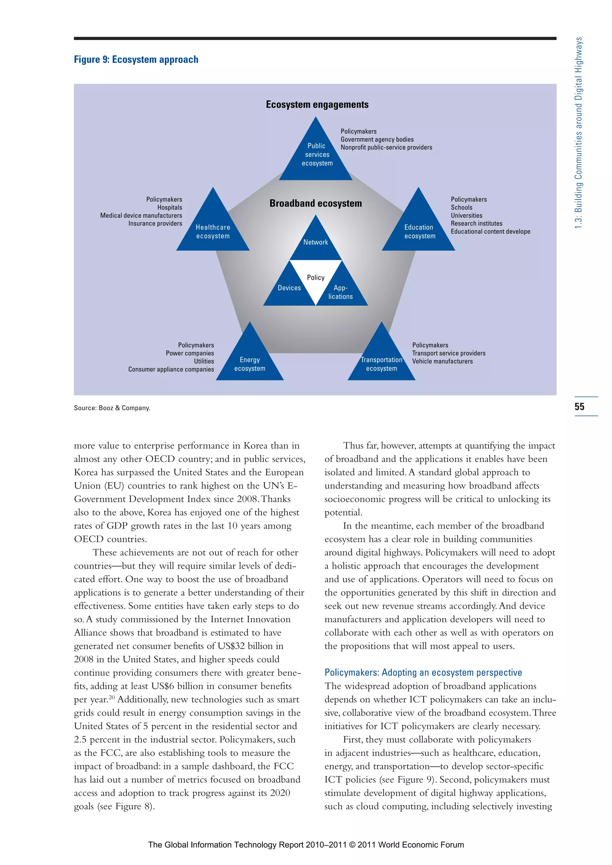 Part 1_r2_PART 1 3/29/11 6:44 AM Page 55




                                                                                                                                                                                     1.3: Building Communities around Digital Highways
                Figure 9: Ecosystem approach



                                                                                 Ecosystem engagements

                                                                                                           Policymakers
                                                                                                           Government agency bodies
                                                                                               Public      Nonprofit public-service providers
                                                                                              services
                                                                                             ecosystem




                                       Policymakers                                                                                                 Policymakers
                                           Hospitals                             Broadband ecosystem                                                Schools
                       Medical device manufacturers                                                                                                 Universities
                                Insurance providers                                                                                                 Research institutes
                                                        Healthcare                                                                  Education
                                                                                                                                                    Educational content developers
                                                        ecosystem                                                                   ecosystem
                                                                                             Network



                                                                                              Policy
                                                                                   Devices                App-
                                                                                                       lications




                                                Policymakers                                                                          Policymakers
                                            Power companies                                                                           Transport service providers
                                                      Utilities        Energy                                      Transportation     Vehicle manufacturers
                                Consumer appliance companies         ecosystem                                       ecosystem




                Source: Booz & Company.                                                                                                                                              55


                more value to enterprise performance in Korea than in                                   Thus far, however, attempts at quantifying the impact
                almost any other OECD country; and in public services,                             of broadband and the applications it enables have been
                Korea has surpassed the United States and the European                             isolated and limited. A standard global approach to
                Union (EU) countries to rank highest on the UN’s E-                                understanding and measuring how broadband affects
                Government Development Index since 2008. Thanks                                    socioeconomic progress will be critical to unlocking its
                also to the above, Korea has enjoyed one of the highest                            potential.
                rates of GDP growth rates in the last 10 years among                                    In the meantime, each member of the broadband
                OECD countries.                                                                    ecosystem has a clear role in building communities
                       These achievements are not out of reach for other                           around digital highways. Policymakers will need to adopt
                countries—but they will require similar levels of dedi-                            a holistic approach that encourages the development
                cated effort. One way to boost the use of broadband                                and use of applications. Operators will need to focus on
                applications is to generate a better understanding of their                        the opportunities generated by this shift in direction and
                effectiveness. Some entities have taken early steps to do                          seek out new revenue streams accordingly. And device
                so. A study commissioned by the Internet Innovation                                manufacturers and application developers will need to
                Alliance shows that broadband is estimated to have                                 collaborate with each other as well as with operators on
                generated net consumer benefits of US$32 billion in                                the propositions that will most appeal to users.
                2008 in the United States, and higher speeds could
                continue providing consumers there with greater bene-                              Policymakers: Adopting an ecosystem perspective
                fits, adding at least US$6 billion in consumer benefits                            The widespread adoption of broadband applications
                per year.20 Additionally, new technologies such as smart                           depends on whether ICT policymakers can take an inclu-
                grids could result in energy consumption savings in the                            sive, collaborative view of the broadband ecosystem.Three
                United States of 5 percent in the residential sector and                           initiatives for ICT policymakers are clearly necessary.
                2.5 percent in the industrial sector. Policymakers, such                                 First, they must collaborate with policymakers
                as the FCC, are also establishing tools to measure the                             in adjacent industries—such as healthcare, education,
                impact of broadband: in a sample dashboard, the FCC                                energy, and transportation—to develop sector-specific
                has laid out a number of metrics focused on broadband                              ICT policies (see Figure 9). Second, policymakers must
                access and adoption to track progress against its 2020                             stimulate development of digital highway applications,
                goals (see Figure 8).                                                              such as cloud computing, including selectively investing


                                       The Global Information Technology Report 2010–2011 © 2011 World Economic Forum
 