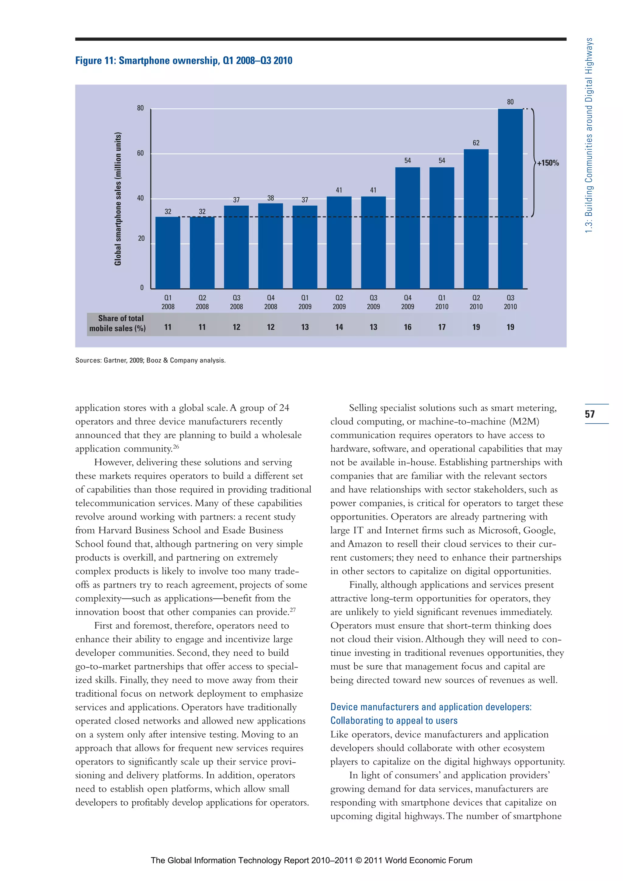 Part 1_r2_PART 1 3/29/11 6:44 AM Page 57




                                                                                                                                                                                    1.3: Building Communities around Digital Highways
                Figure 11: Smartphone ownership, Q1 2008–Q3 2010


                                                                                                                                                                  80

                            Global smartphone sales (million units)
                                                                      80




                                                                      60
                                                                                                                                        54       54
                                                                                                                                                            62
                                                                                                                                                                        Ά   +150%


                                                                                                                       41       41
                                                                      40                       37      38      37
                                                                              32      32


                                                                      20




                                                                      0
                                                                              Q1      Q2       Q3      Q4      Q1       Q2      Q3      Q4       Q1       Q2      Q3
                                                                             2008    2008     2008    2008    2009     2009    2009    2009     2010     2010    2010
                      Share of total
                    mobile sales (%)                                          11      11      12       12      13      14       13      16       17      19       19


                Sources: Gartner, 2009; Booz & Company analysis.




                application stores with a global scale. A group of 24                                                      Selling specialist solutions such as smart metering,
                                                                                                                                                                                    57
                operators and three device manufacturers recently                                                     cloud computing, or machine-to-machine (M2M)
                announced that they are planning to build a wholesale                                                 communication requires operators to have access to
                application community.26                                                                              hardware, software, and operational capabilities that may
                     However, delivering these solutions and serving                                                  not be available in-house. Establishing partnerships with
                these markets requires operators to build a different set                                             companies that are familiar with the relevant sectors
                of capabilities than those required in providing traditional                                          and have relationships with sector stakeholders, such as
                telecommunication services. Many of these capabilities                                                power companies, is critical for operators to target these
                revolve around working with partners: a recent study                                                  opportunities. Operators are already partnering with
                from Harvard Business School and Esade Business                                                       large IT and Internet firms such as Microsoft, Google,
                School found that, although partnering on very simple                                                 and Amazon to resell their cloud services to their cur-
                products is overkill, and partnering on extremely                                                     rent customers; they need to enhance their partnerships
                complex products is likely to involve too many trade-                                                 in other sectors to capitalize on digital opportunities.
                offs as partners try to reach agreement, projects of some                                                  Finally, although applications and services present
                complexity—such as applications—benefit from the                                                      attractive long-term opportunities for operators, they
                innovation boost that other companies can provide.27                                                  are unlikely to yield significant revenues immediately.
                     First and foremost, therefore, operators need to                                                 Operators must ensure that short-term thinking does
                enhance their ability to engage and incentivize large                                                 not cloud their vision. Although they will need to con-
                developer communities. Second, they need to build                                                     tinue investing in traditional revenues opportunities, they
                go-to-market partnerships that offer access to special-                                               must be sure that management focus and capital are
                ized skills. Finally, they need to move away from their                                               being directed toward new sources of revenues as well.
                traditional focus on network deployment to emphasize
                services and applications. Operators have traditionally                                               Device manufacturers and application developers:
                operated closed networks and allowed new applications                                                 Collaborating to appeal to users
                on a system only after intensive testing. Moving to an                                                Like operators, device manufacturers and application
                approach that allows for frequent new services requires                                               developers should collaborate with other ecosystem
                operators to significantly scale up their service provi-                                              players to capitalize on the digital highways opportunity.
                sioning and delivery platforms. In addition, operators                                                     In light of consumers’ and application providers’
                need to establish open platforms, which allow small                                                   growing demand for data services, manufacturers are
                developers to profitably develop applications for operators.                                          responding with smartphone devices that capitalize on
                                                                                                                      upcoming digital highways. The number of smartphone



                                                                           The Global Information Technology Report 2010–2011 © 2011 World Economic Forum
 