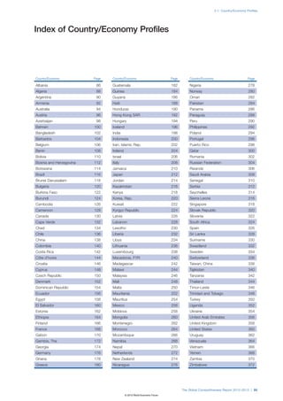 2.1: Country/Economy Profiles




Index of Country/Economy Profiles




Country/Economy          Page   Country/Economy                         Page       Country/Economy                         Page

Albania                   86    Guatemala                               182        Nigeria                                 278
Algeria                   88    Guinea                                  184        Norway                                  280
Argentina                 90    Guyana                                  186        Oman                                    282
Armenia                   92    Haiti                                   188        Pakistan                                284
Australia                 94    Honduras                                190        Panama                                  286
Austria                   96    Hong Kong SAR                           192        Paraguay                                288
Azerbaijan                98    Hungary                                 194        Peru                                    290
Bahrain                  100    Iceland                                 196        Philippines                             292
Bangladesh               102    India                                   198        Poland                                  294
Barbados                 104    Indonesia                               200        Portugal                                296
Belgium                  106    Iran, Islamic Rep.                      202        Puerto Rico                             298
Benin                    108    Ireland                                 204        Qatar                                   300
Bolivia                  110    Israel                                  206        Romania                                 302
Bosnia and Herzegovina   112    Italy                                   208        Russian Federation                      304
Botswana                 114    Jamaica                                 210        Rwanda                                  306
Brazil                   116    Japan                                   212        Saudi Arabia                            308
Brunei Darussalam        118    Jordan                                  214        Senegal                                 310
Bulgaria                 120    Kazakhstan                              216        Serbia                                  312
Burkina Faso             122    Kenya                                   218        Seychelles                              314
Burundi                  124    Korea, Rep.                             220        Sierra Leone                            316
Cambodia                 126    Kuwait                                  222        Singapore                               318
Cameroon                 128    Kyrgyz Republic                         224        Slovak Republic                         320
Canada                   130    Latvia                                  226        Slovenia                                322
Cape Verde               132    Lebanon                                 228        South Africa                            324
Chad                     134    Lesotho                                 230        Spain                                   326
Chile                    136    Liberia                                 232        Sri Lanka                               328
China                    138    Libya                                   234        Suriname                                330
Colombia                 140    Lithuania                               236        Swaziland                               332
Costa Rica               142    Luxembourg                              238        Sweden                                  334
Côte d’Ivoire            144    Macedonia, FYR                          240        Switzerland                             336
Croatia                  146    Madagascar                              242        Taiwan, China                           338
Cyprus                   148    Malawi                                  244        Tajikistan                              340
Czech Republic           150    Malaysia                                246        Tanzania                                342
Denmark                  152    Mali                                    248        Thailand                                344
Dominican Republic       154    Malta                                   250        Timor-Leste                             346
Ecuador                  156    Mauritania                              252        Trinidad and Tobago                     348
Egypt                    158    Mauritius                               254        Turkey                                  350
El Salvador              160    Mexico                                  256        Uganda                                  352
Estonia                  162    Moldova                                 258        Ukraine                                 354
Ethiopia                 164    Mongolia                                260        United Arab Emirates                    356
Finland                  166    Montenegro                              262        United Kingdom                          358
France                   168    Morocco                                 264        United States                           360
Gabon                    170    Mozambique                              266        Uruguay                                 362
Gambia, The              172    Namibia                                 268        Venezuela                               364
Georgia                  174    Nepal                                   270        Vietnam                                 366
Germany                  176    Netherlands                             272        Yemen                                   368
Ghana                    178    New Zealand                             274        Zambia                                  370
Greece                   180    Nicaragua                               276        Zimbabwe                                372




                                                                               The Global Competitiveness Report 2012–2013 | 85
                                          © 2012 World Economic Forum
 