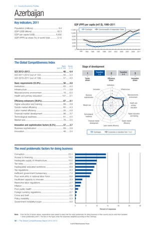 The Global Competitiveness Report 2012–2013