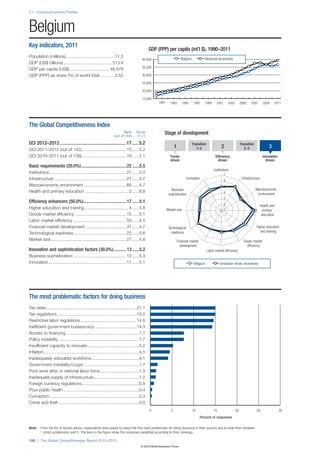 The Global Competitiveness Report 2012–2013