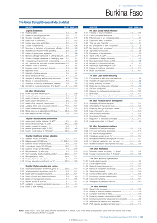 The Global Competitiveness Report 2012–2013