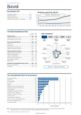 The Global Competitiveness Report 2012–2013