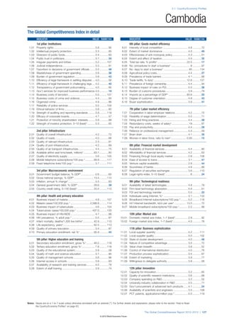 The Global Competitiveness Report 2012–2013