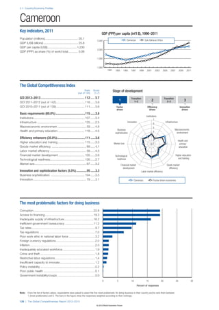 The Global Competitiveness Report 2012–2013