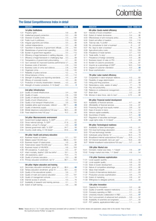 The Global Competitiveness Report 2012–2013