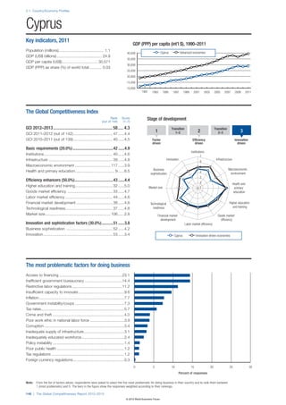 The Global Competitiveness Report 2012–2013