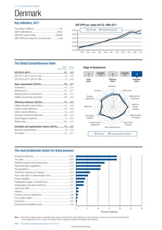 The Global Competitiveness Report 2012–2013