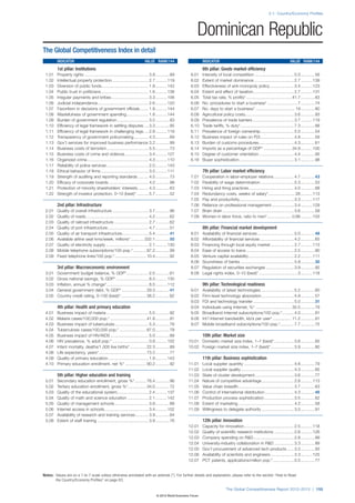 The Global Competitiveness Report 2012–2013