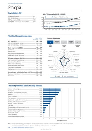 The Global Competitiveness Report 2012–2013