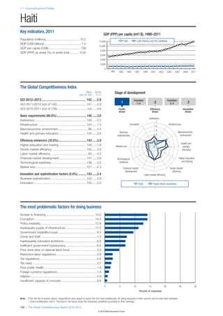 The Global Competitiveness Report 2012–2013