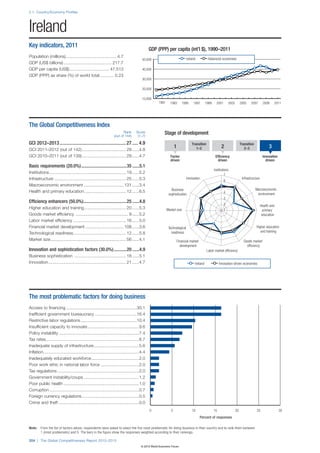 The Global Competitiveness Report 2012–2013