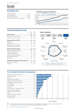 The Global Competitiveness Report 2012–2013