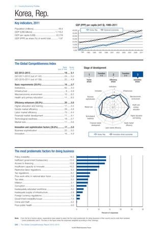 The Global Competitiveness Report 2012–2013